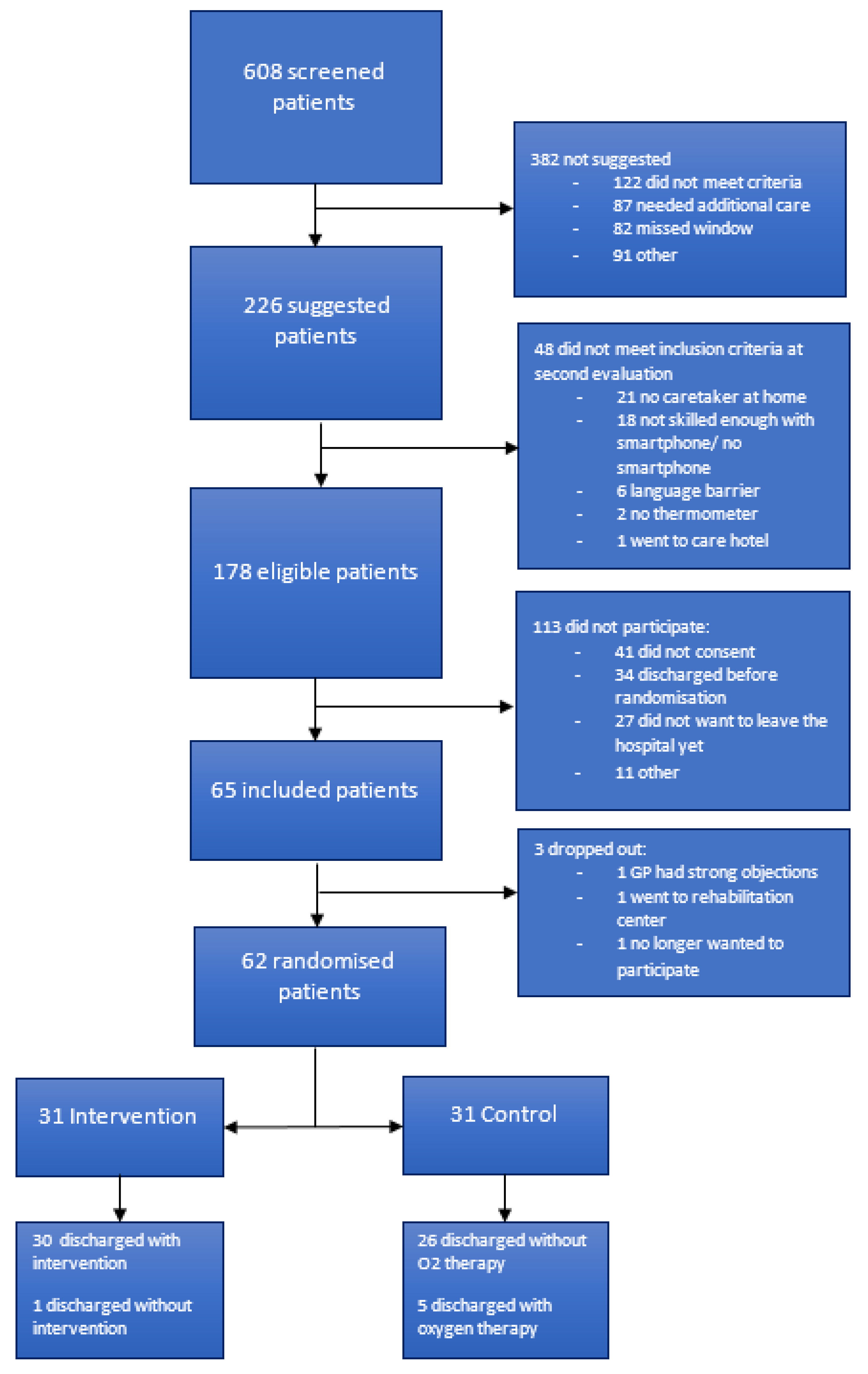Jcm 10 05940 g001 550