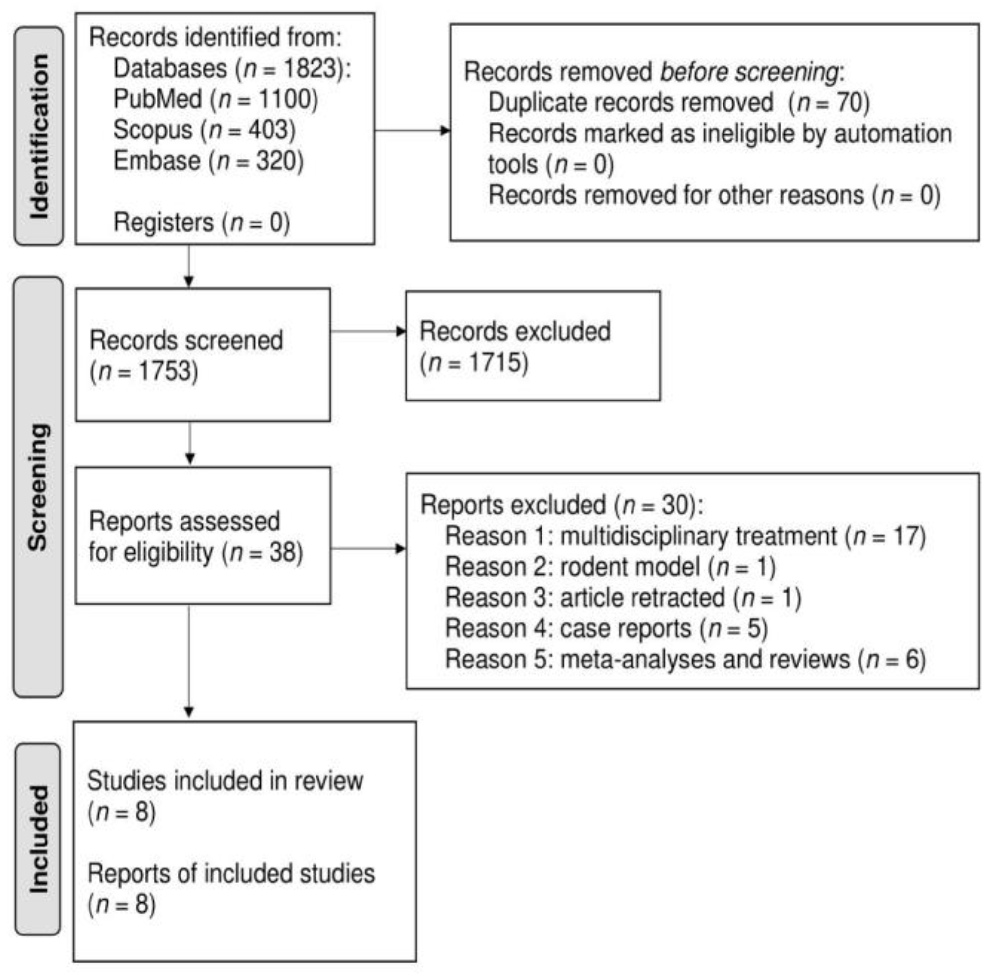 Jcm 10 05944 g001 550