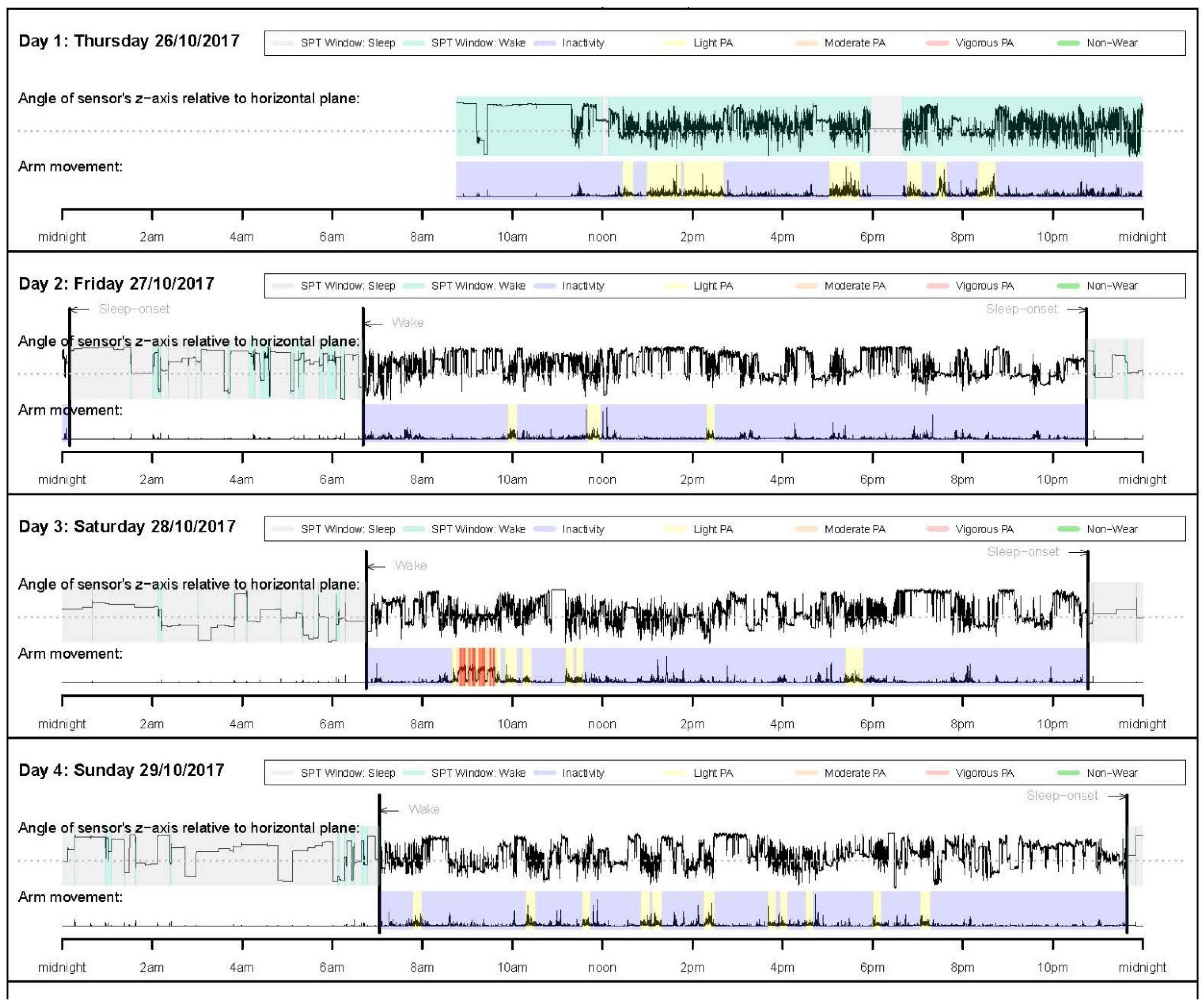Jcm 10 05951 g003 550
