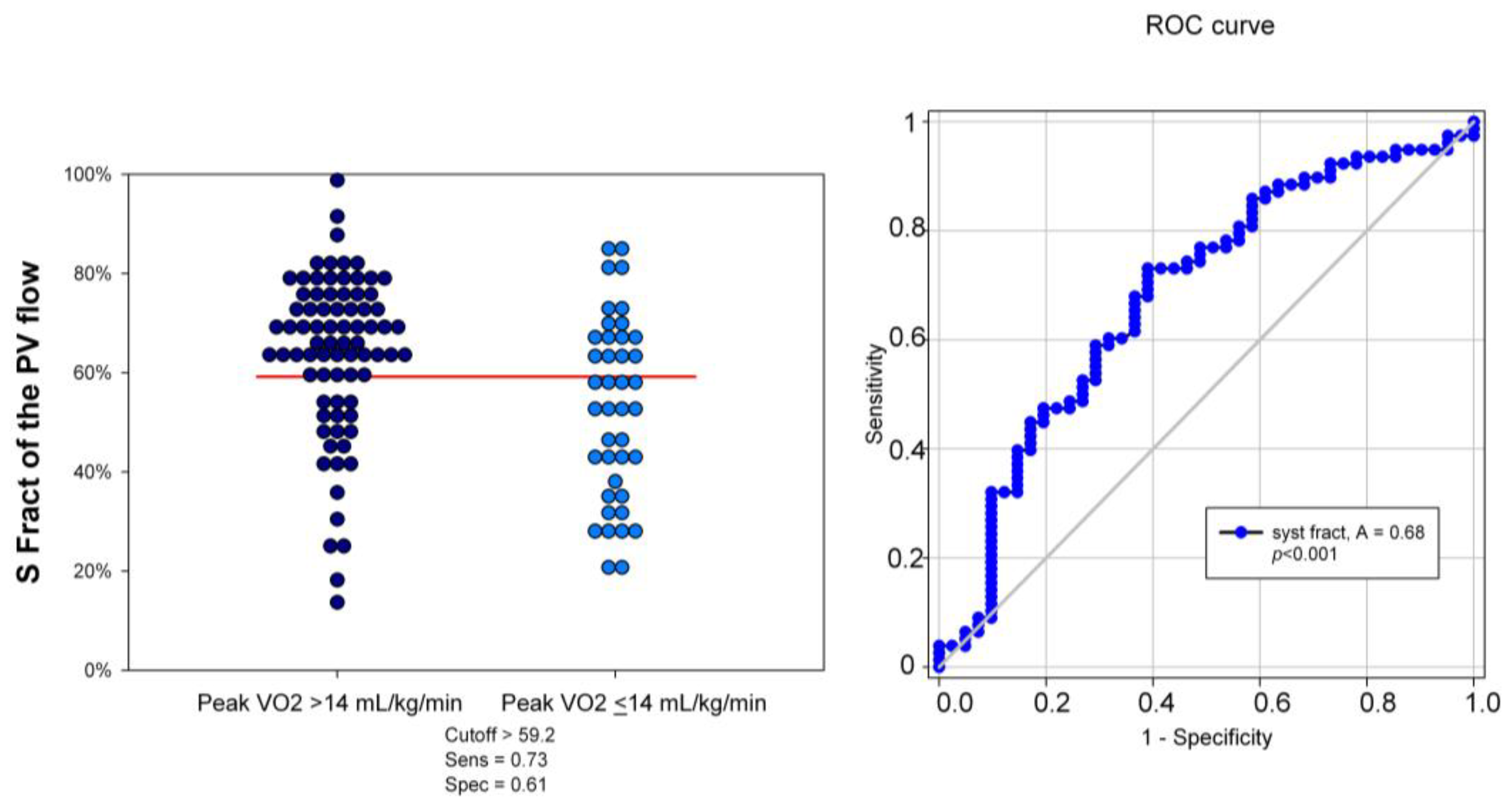 Jcm 10 05954 g005 Jcm 10 05954 g005