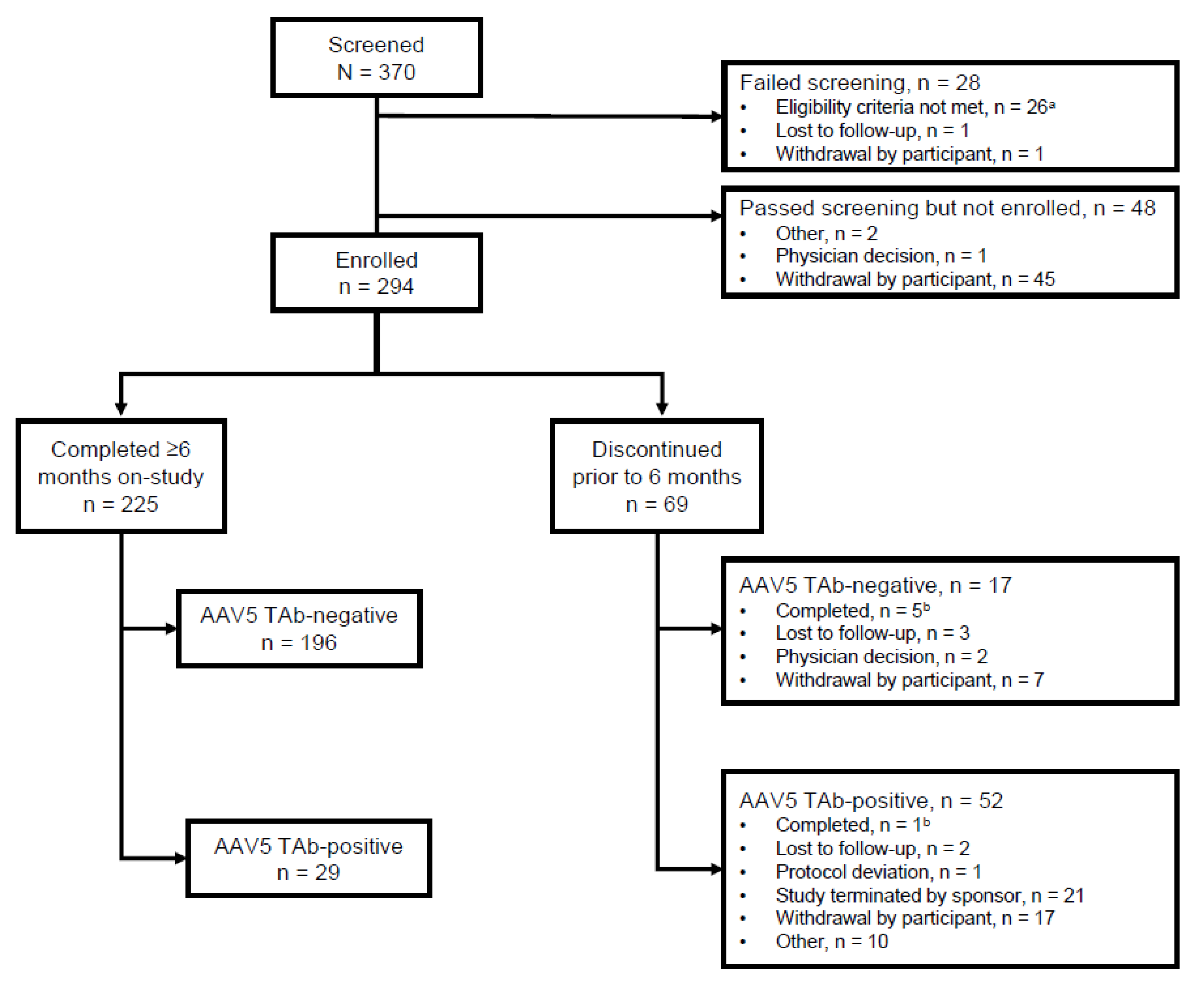 Hemophilia without prophylaxis: Assessment of joint range of