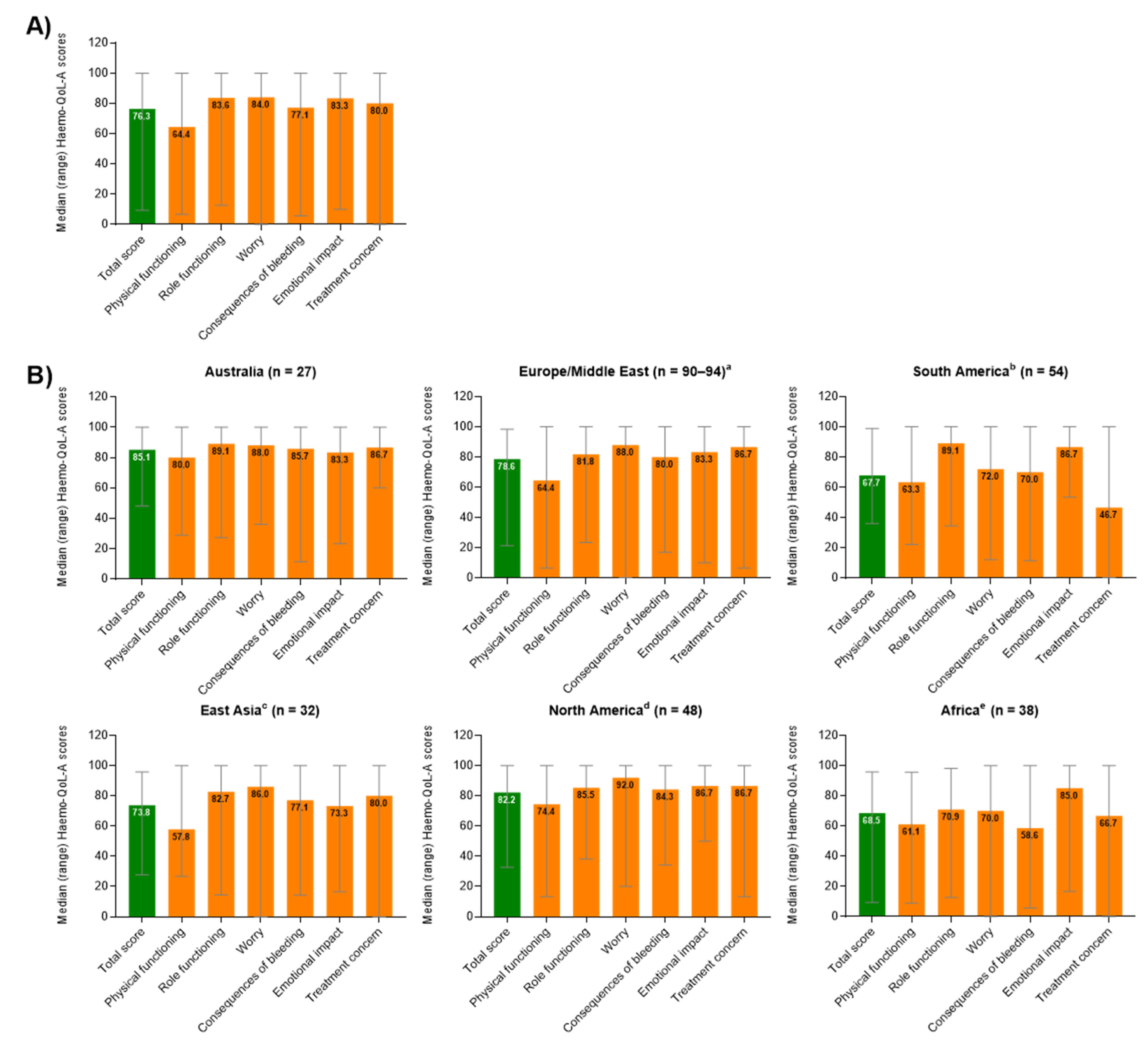 Jcm 10 05959 g002 Jcm 10 05959 g002