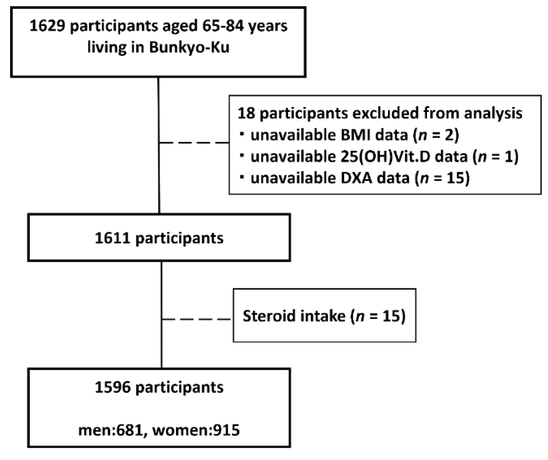 Jcm 10 05968 g001 Jcm 10 05968 g001