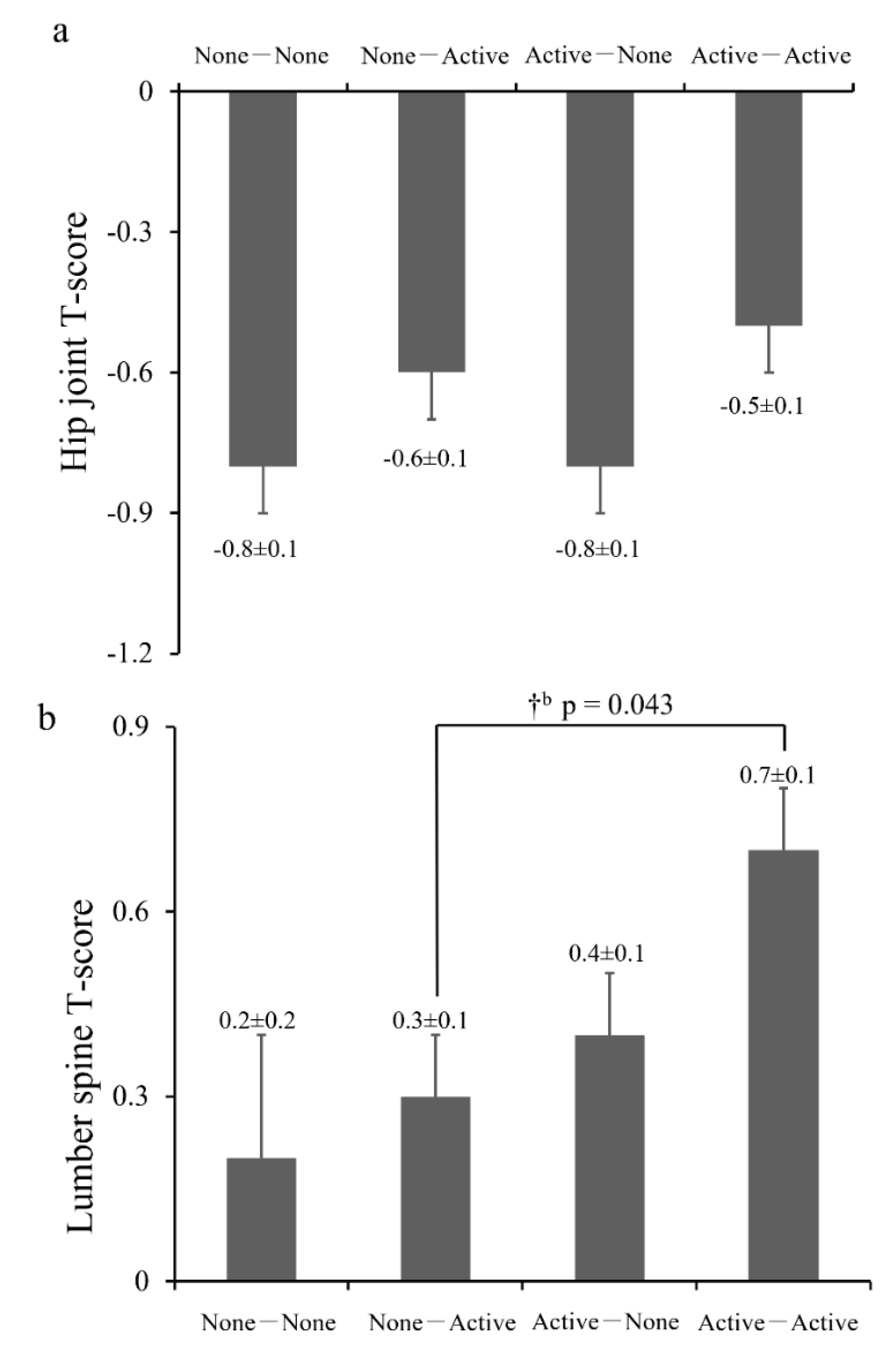 Jcm 10 05968 g002 Jcm 10 05968 g002