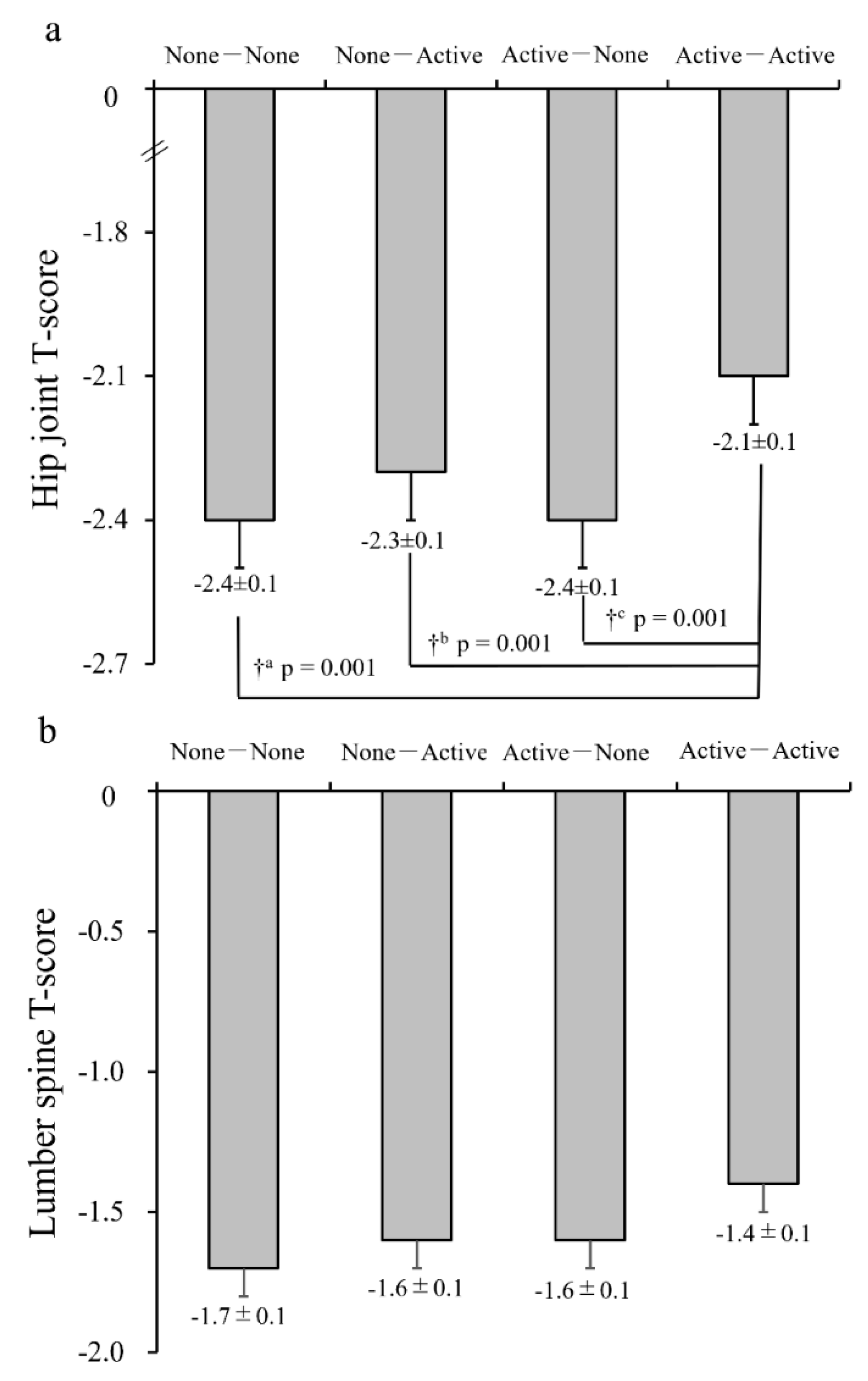 Jcm 10 05968 g003 Jcm 10 05968 g003