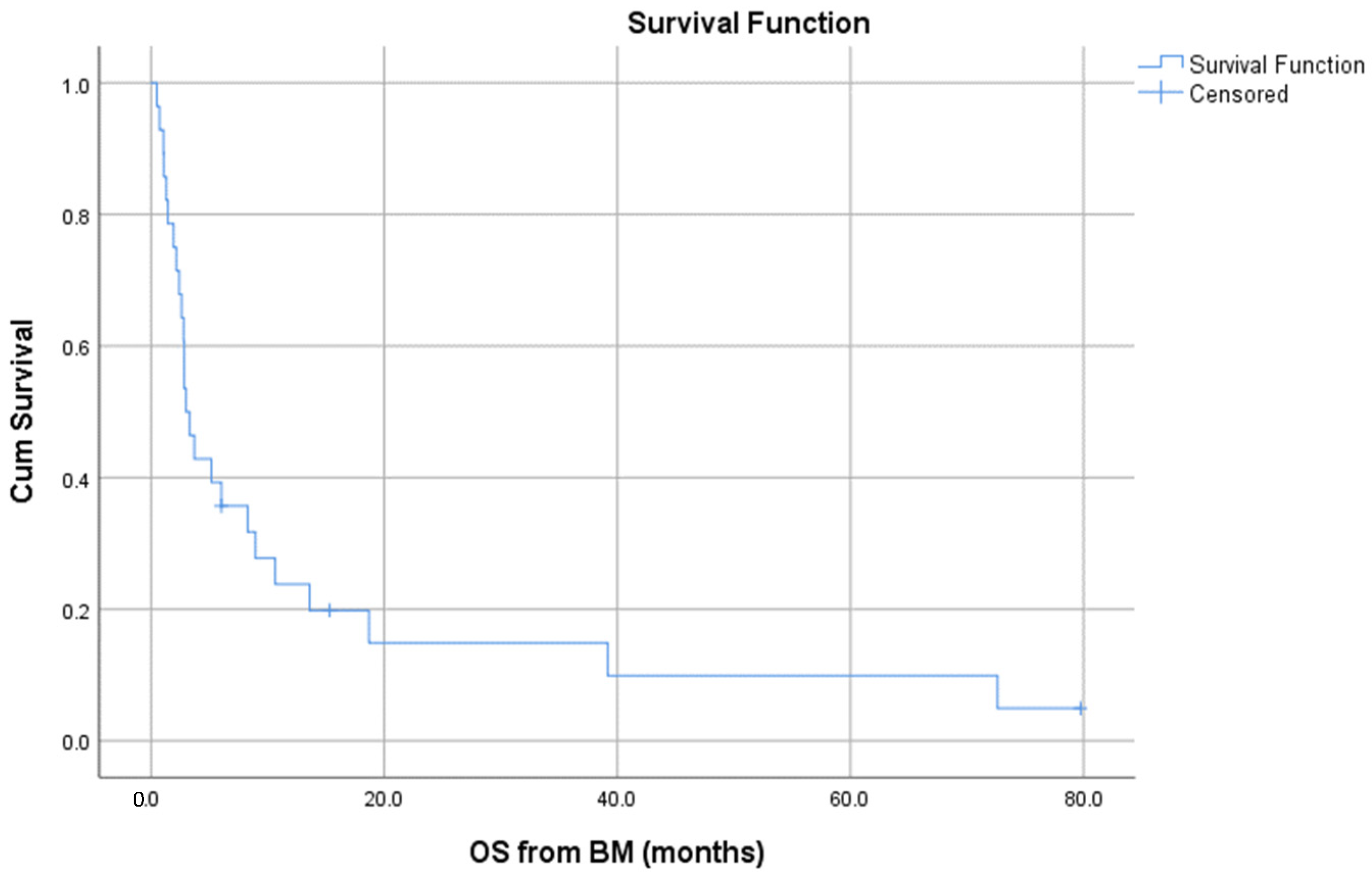 Jcm 10 05978 g002 550