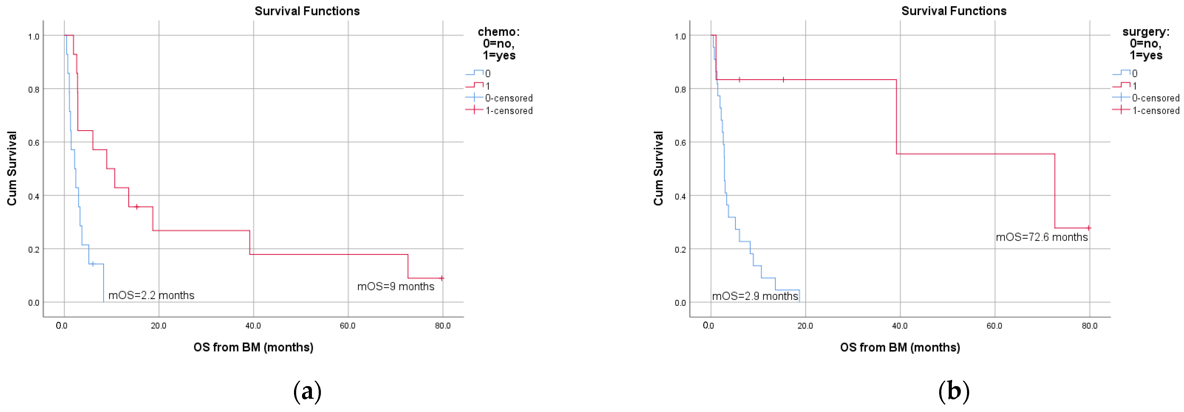 Jcm 10 05978 g003a 550