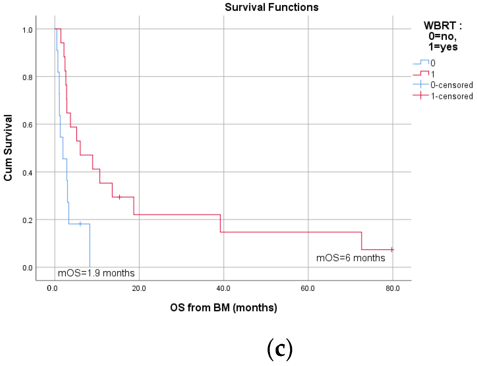 Jcm 10 05978 g003b 550