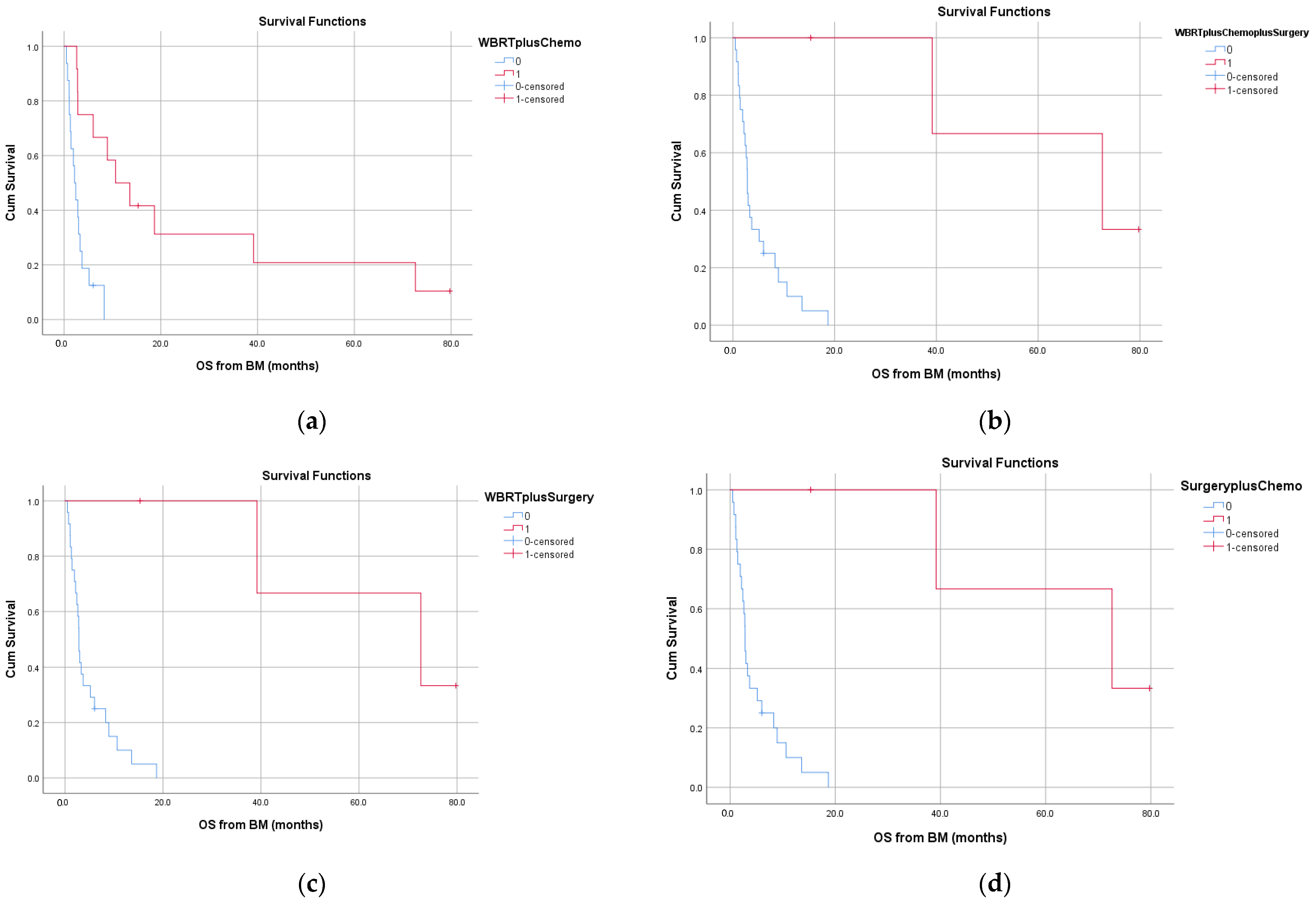 Jcm 10 05978 g004 550