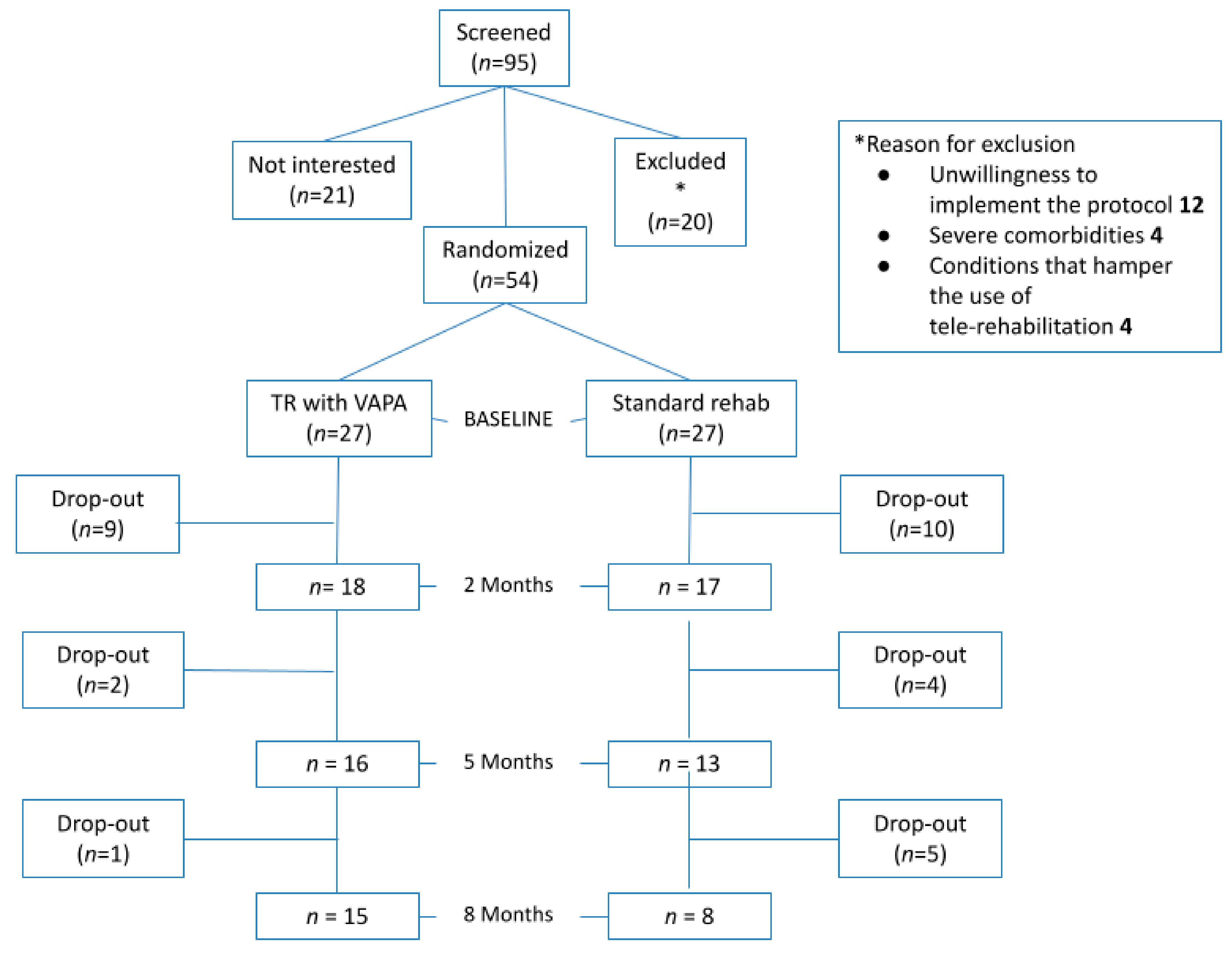 Jcm 11 00011 g002 Jcm 11 00011 g002