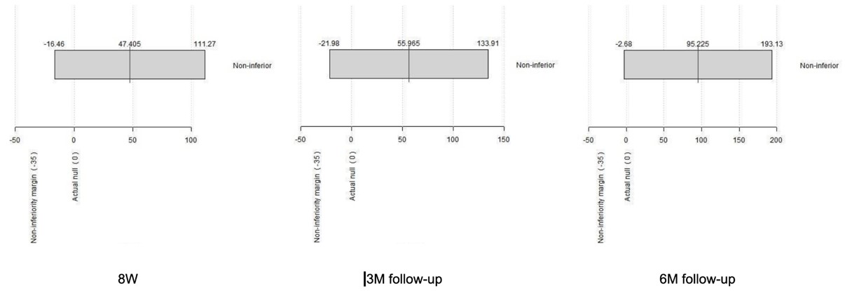 Jcm 11 00011 g003 Jcm 11 00011 g003