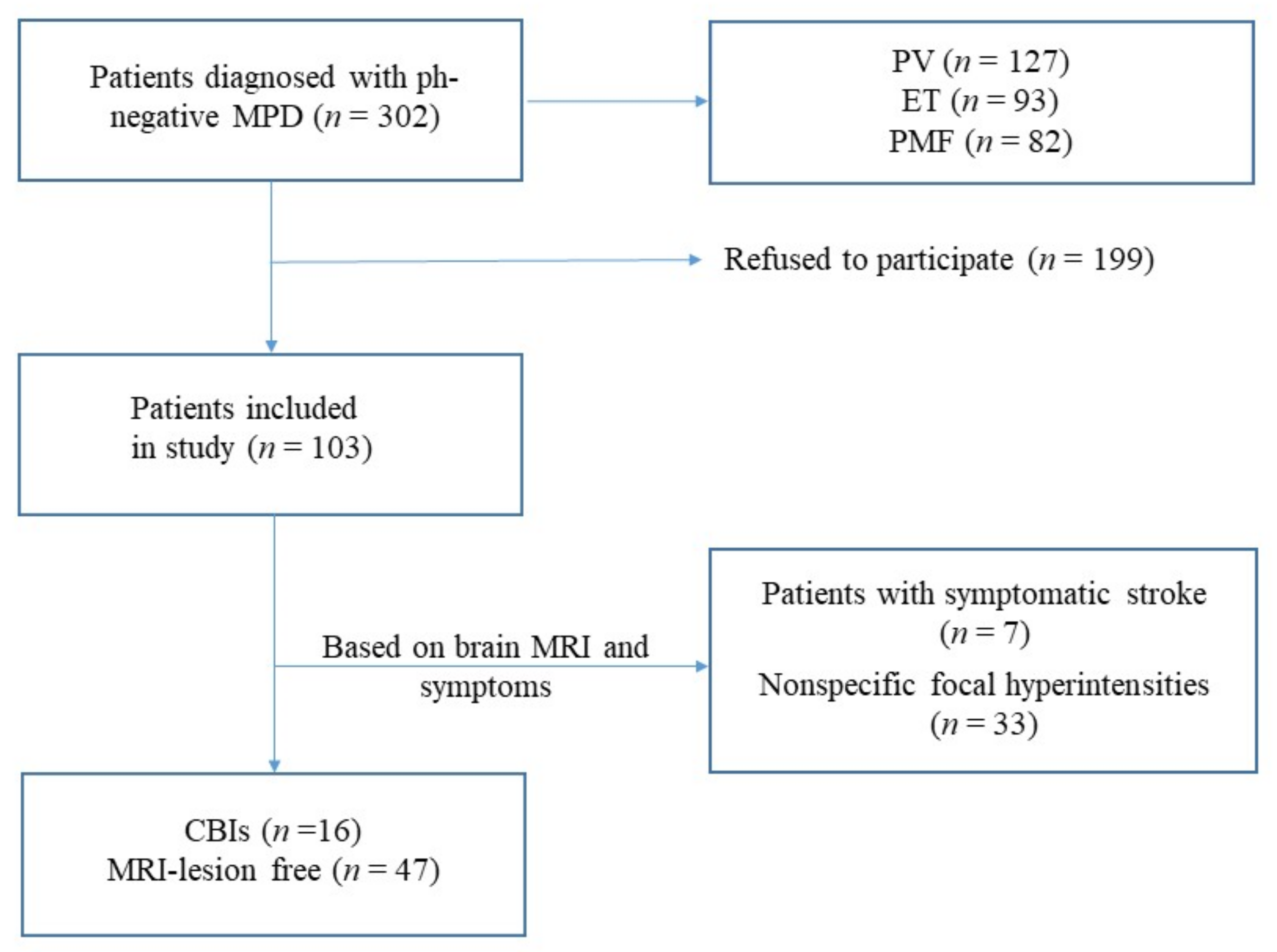Jcm 11 00013 g001 Jcm 11 00013 g001