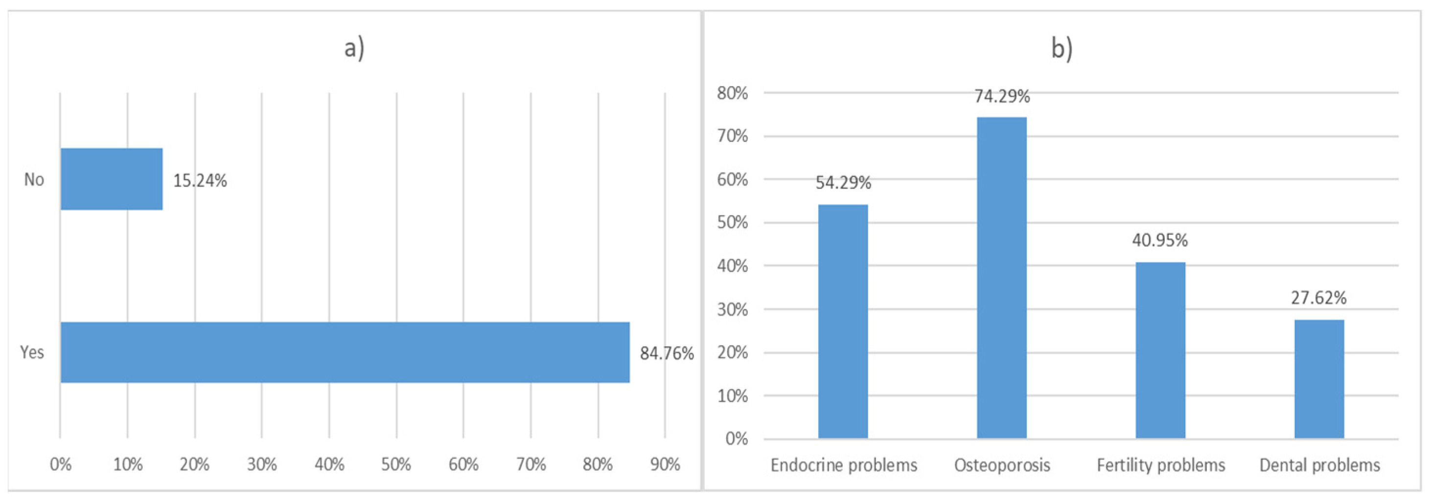Jcm 11 00015 g003 550
