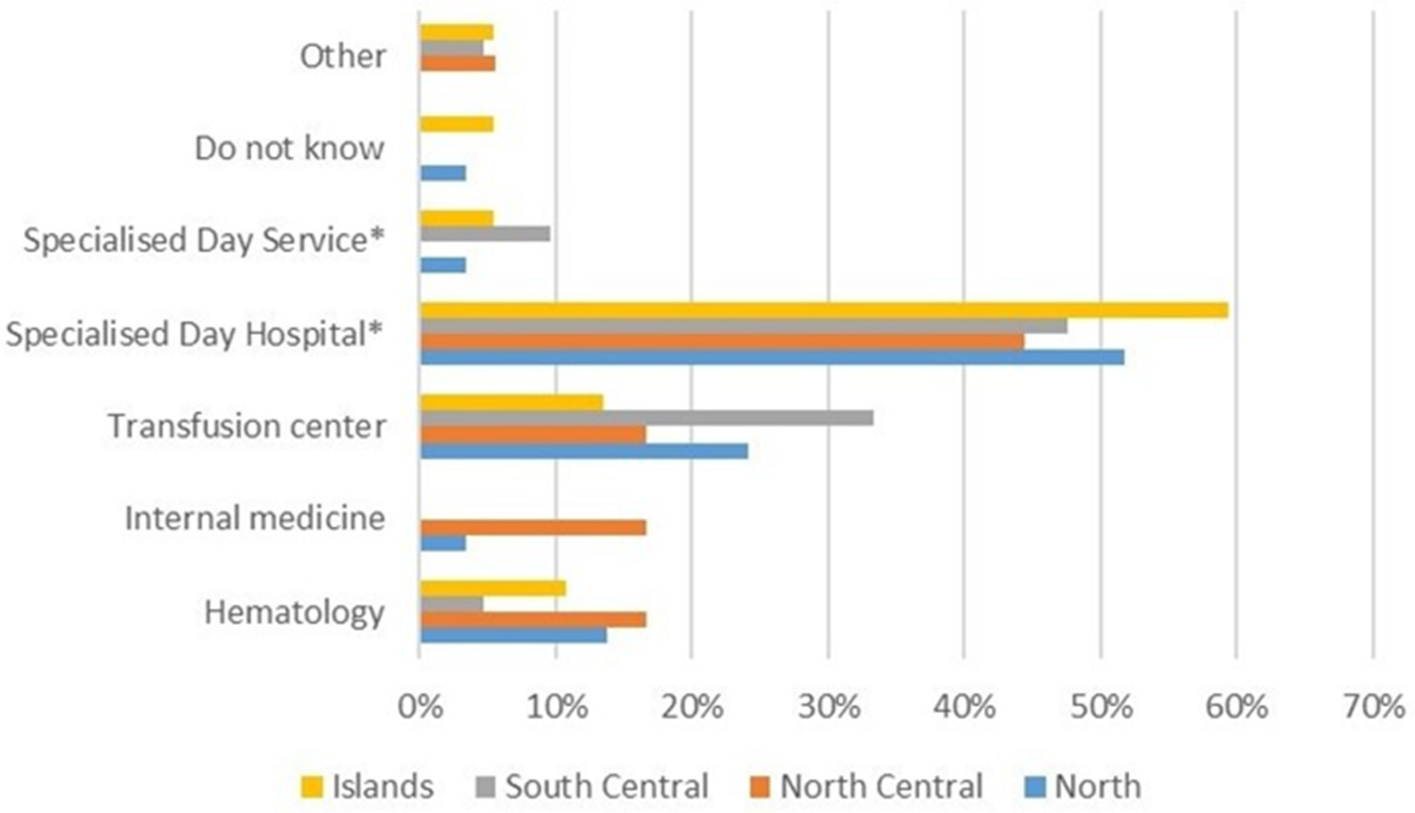 Jcm 11 00015 g004 550