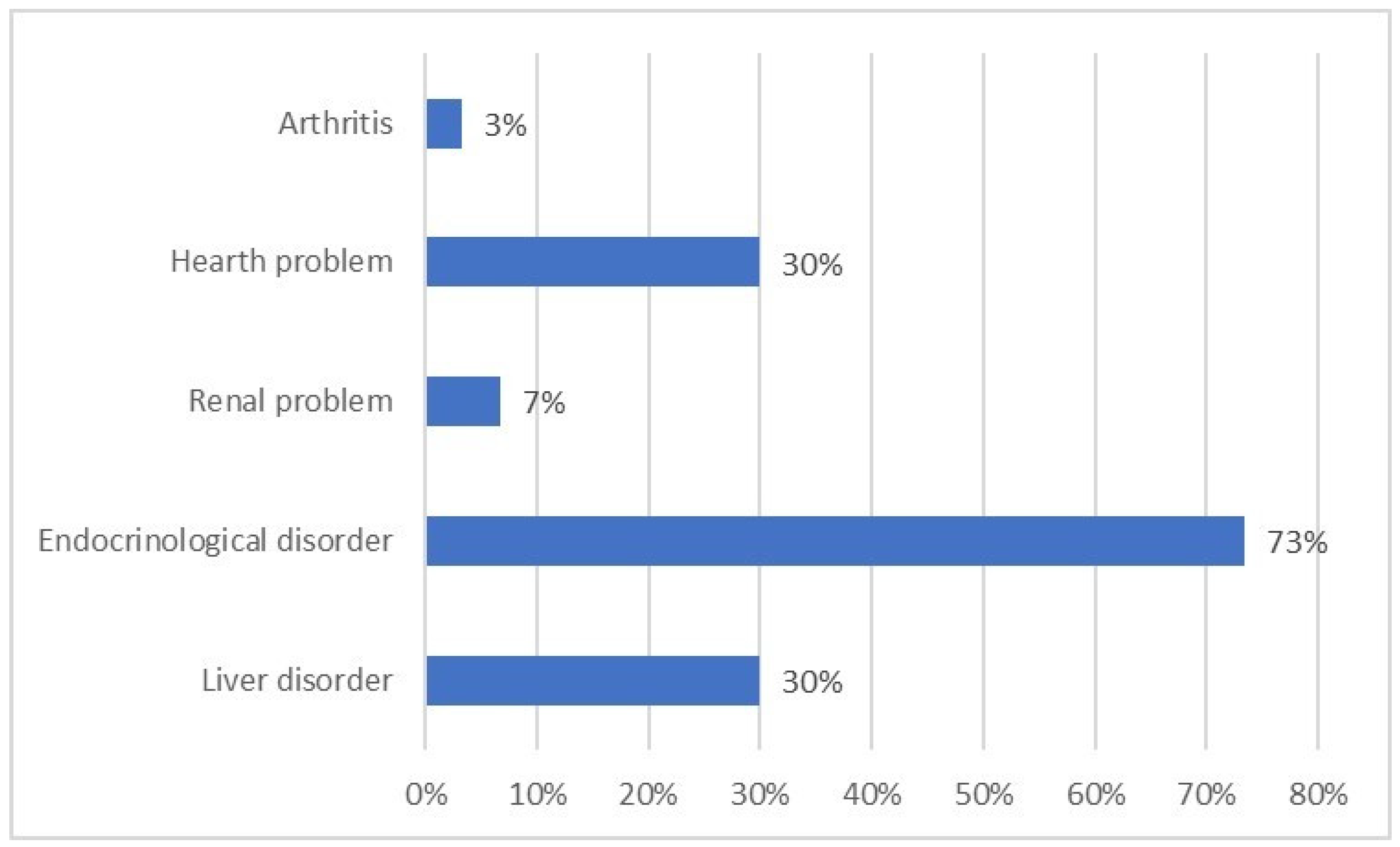 Jcm 11 00015 g005 550