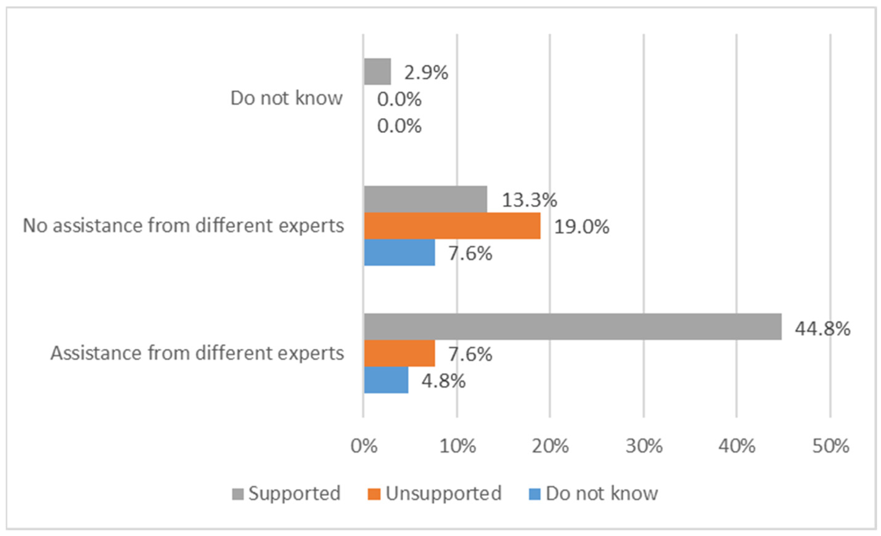 Jcm 11 00015 g007 550