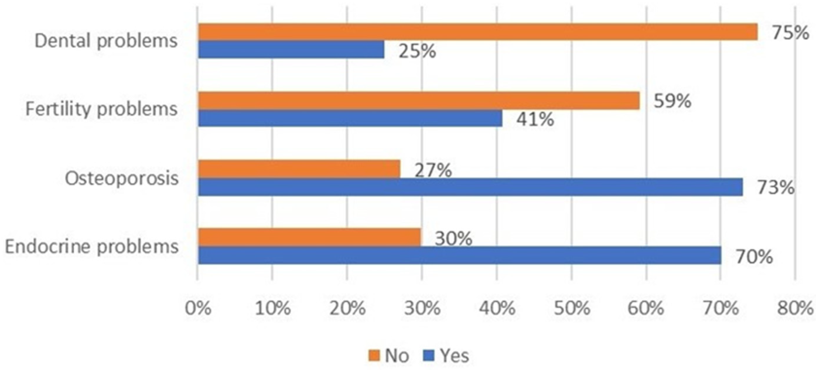 Jcm 11 00015 g008 550