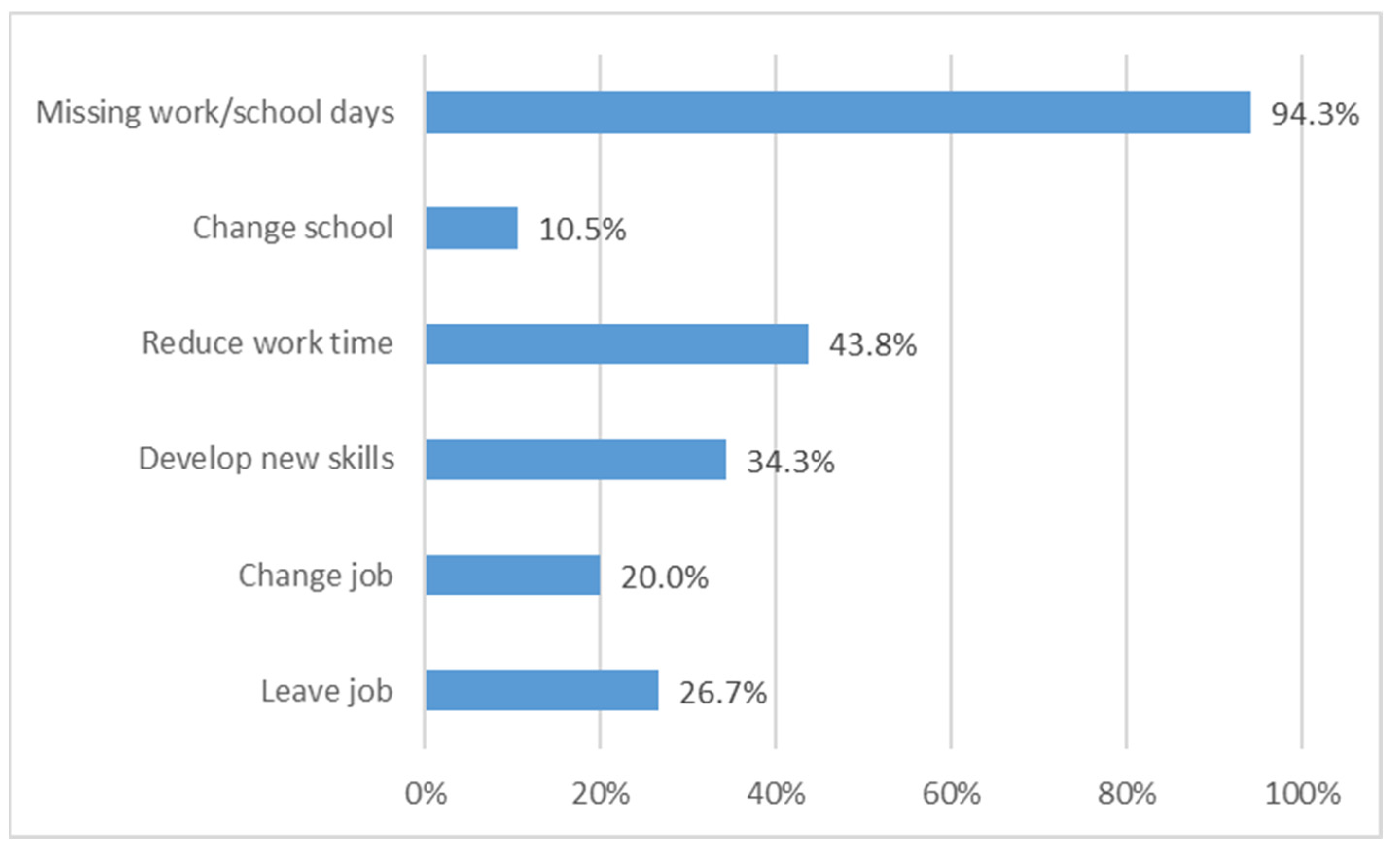 Jcm 11 00015 g009 550