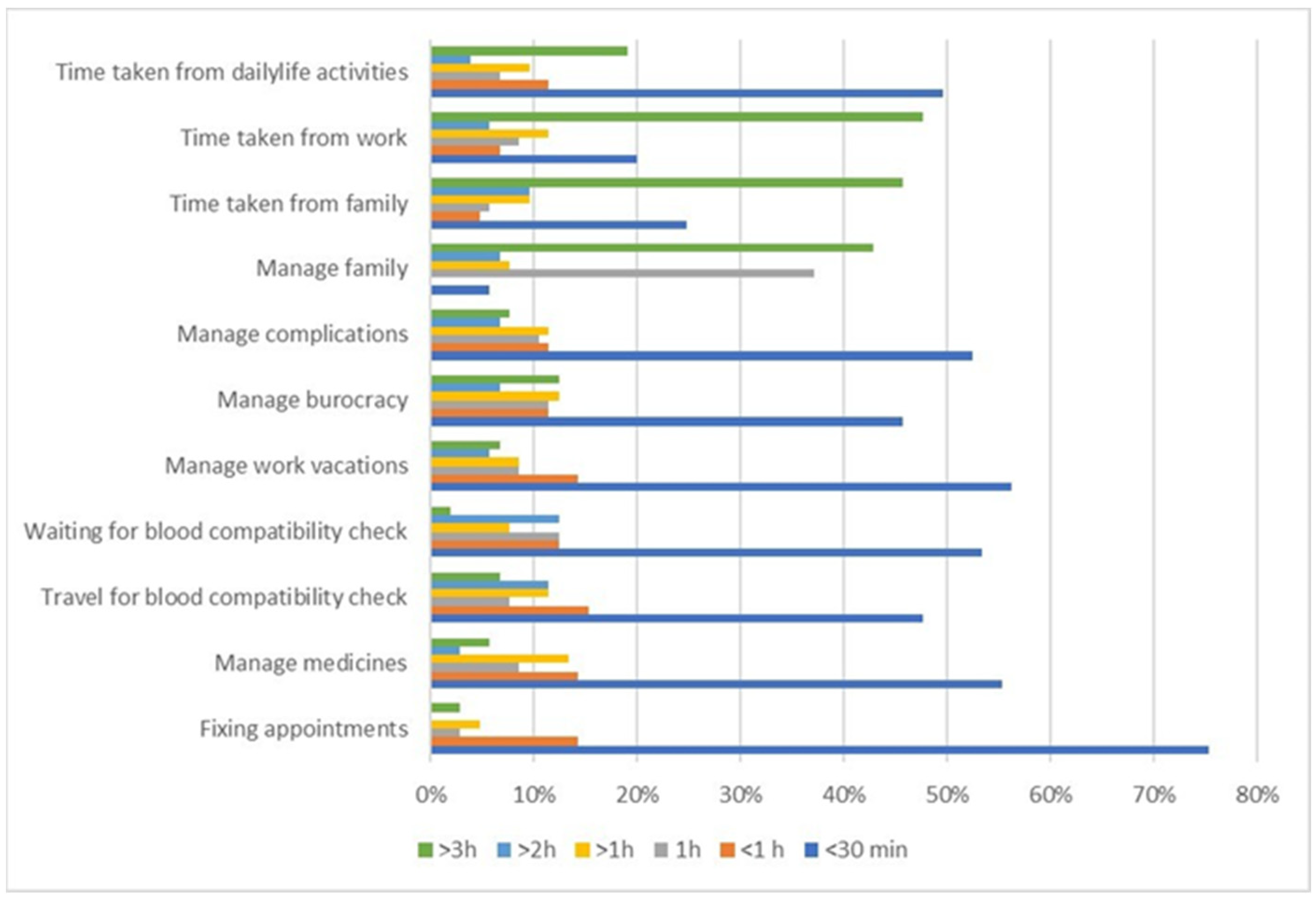 Jcm 11 00015 g010 550