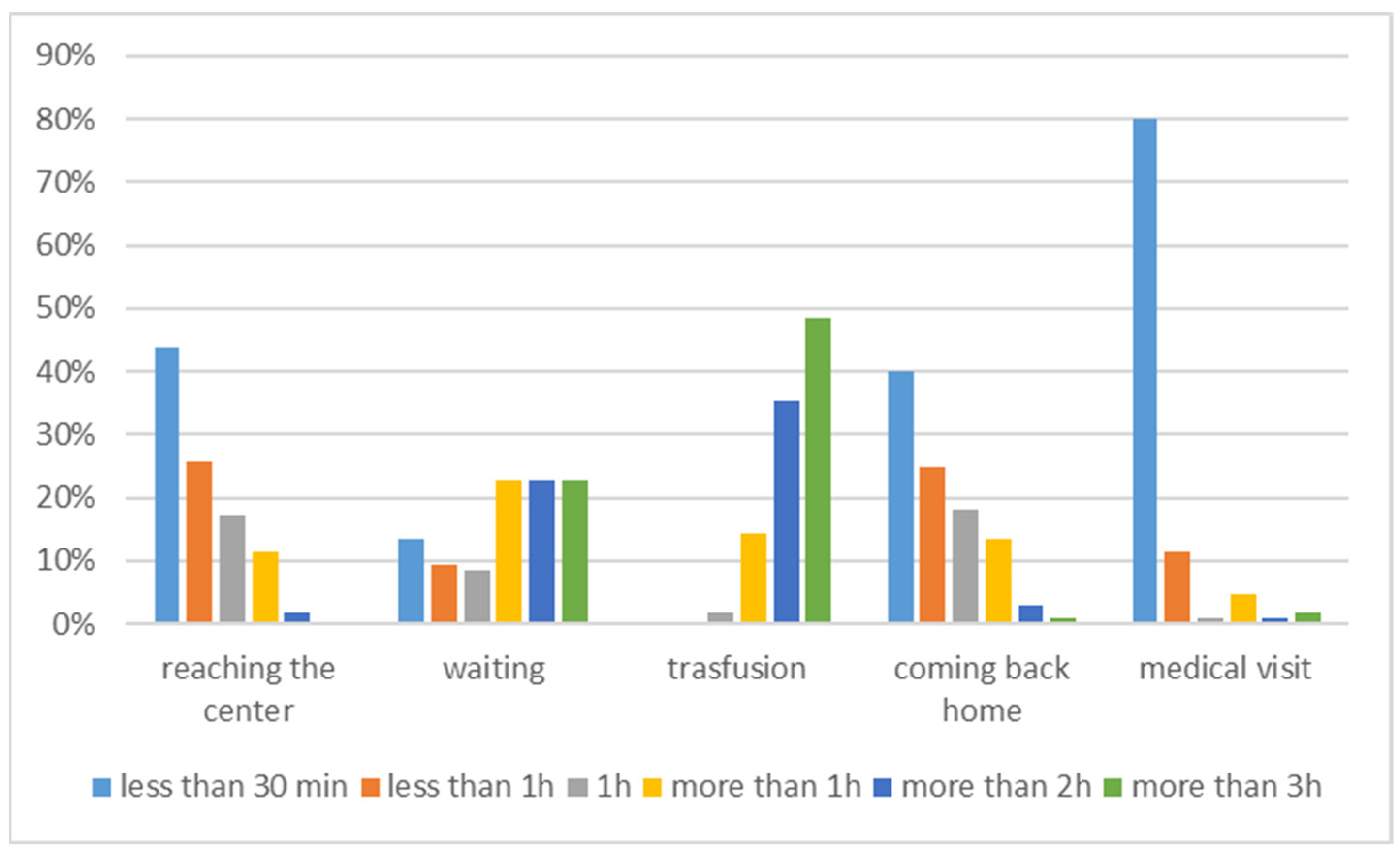 Jcm 11 00015 g011 550
