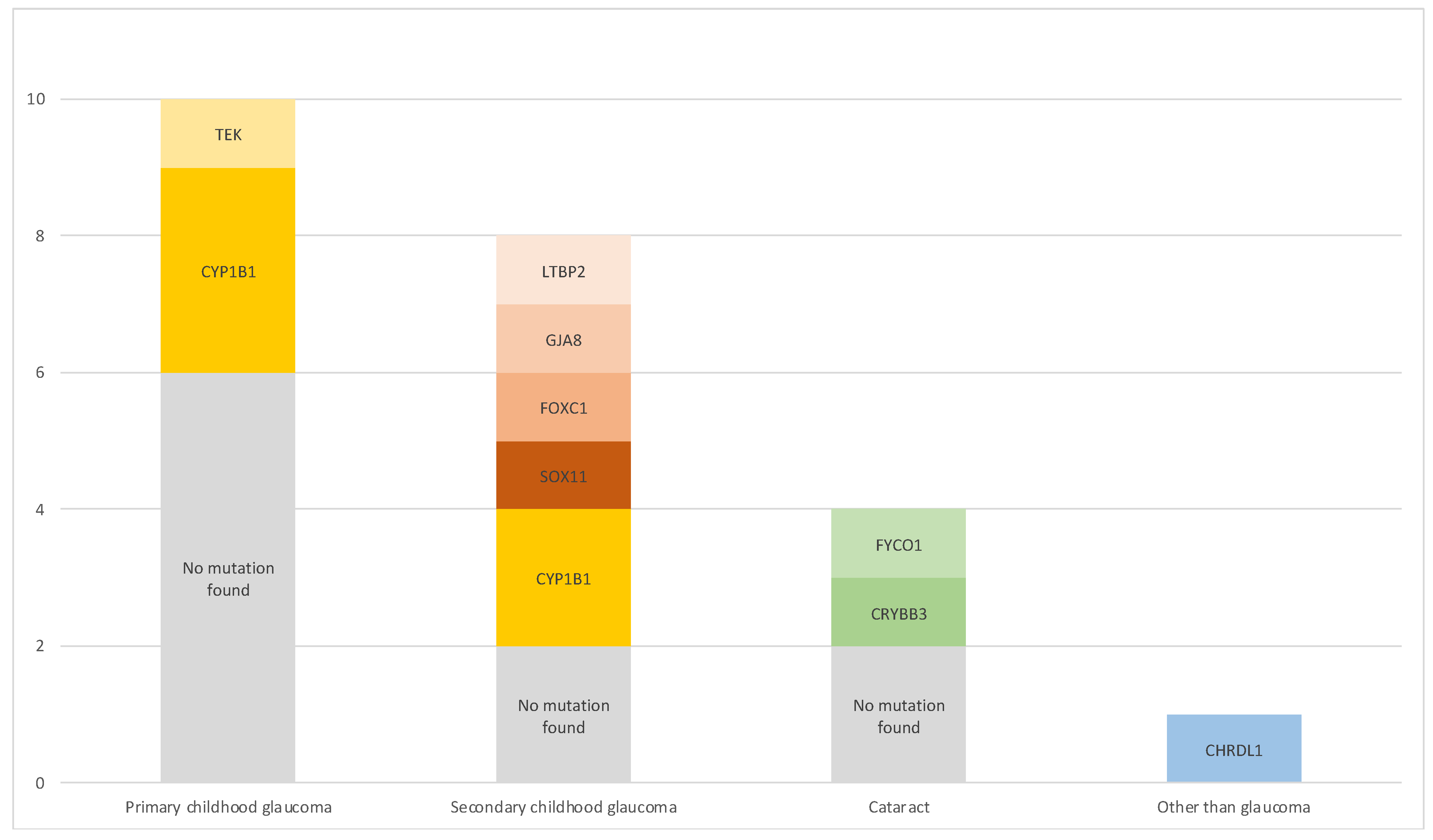 Jcm 11 00016 g001 Jcm 11 00016 g001
