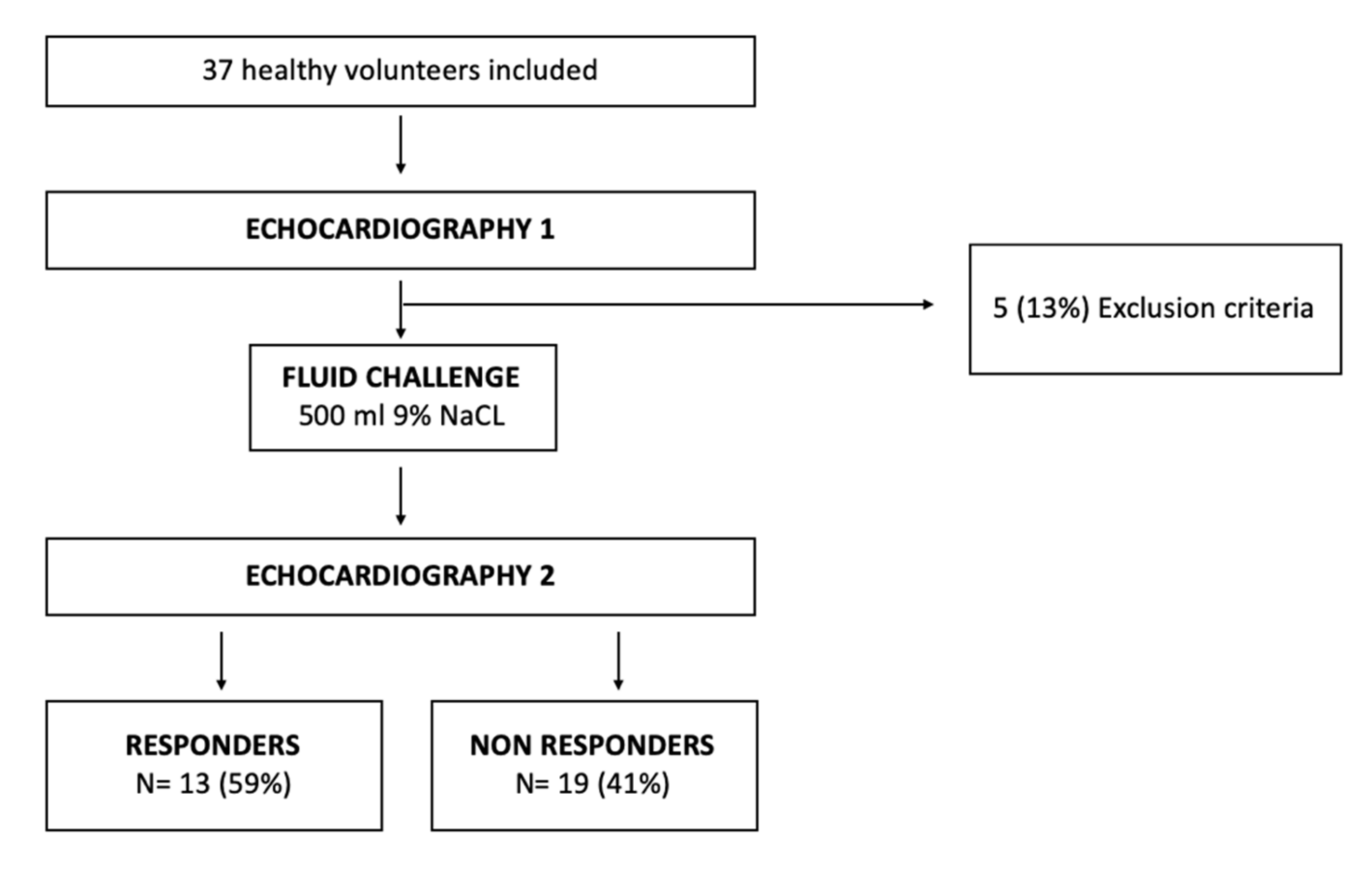 Jcm 11 00019 g001 550