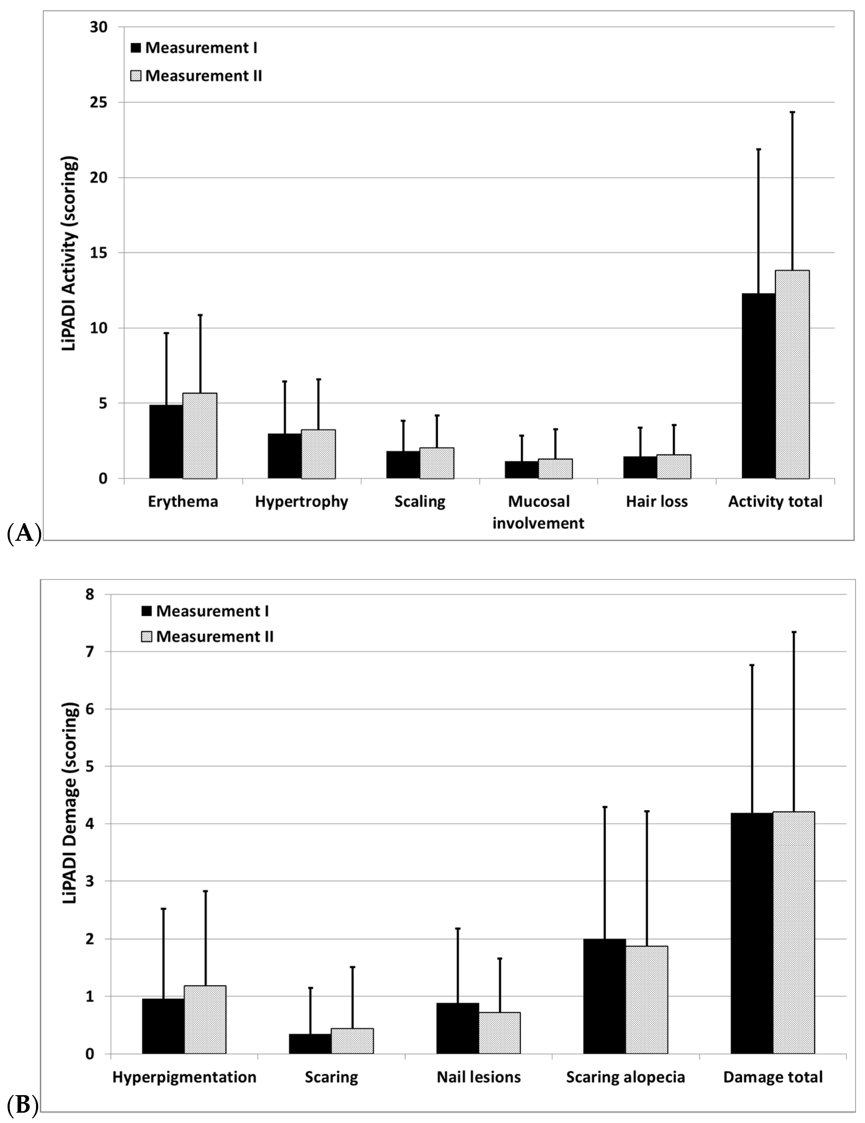 Jcm 11 00023 g001 550