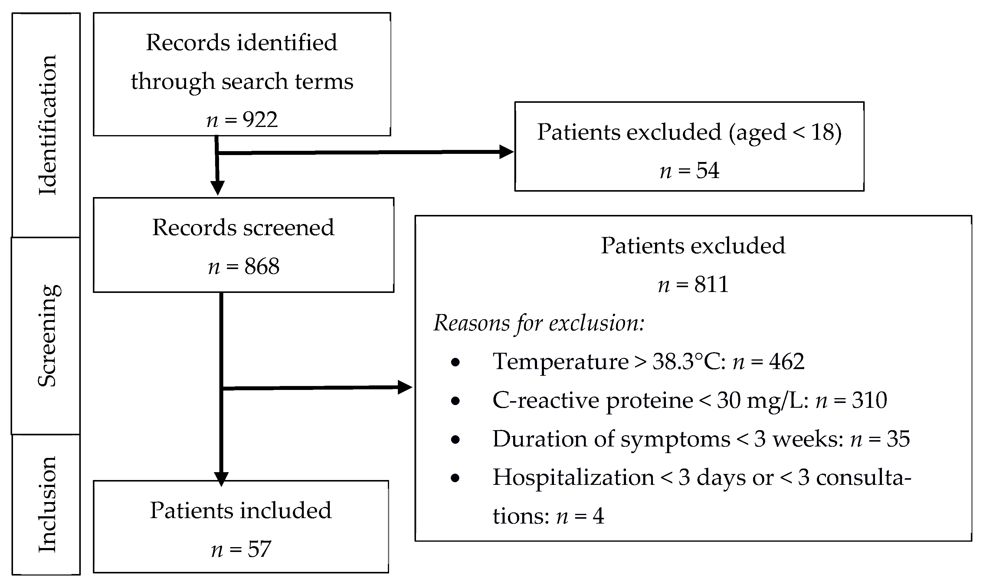 Jcm 11 00032 g001 550