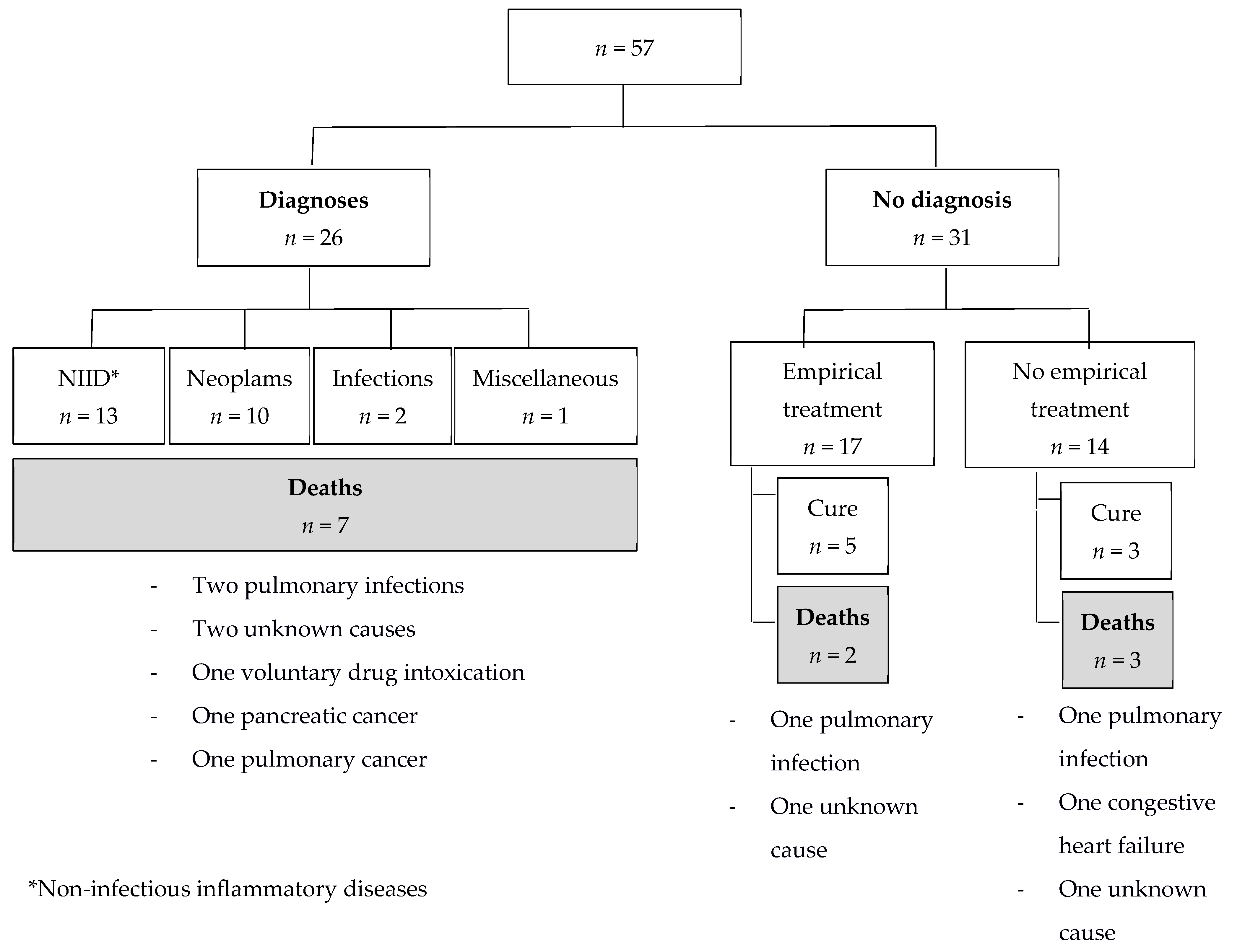 Jcm 11 00032 g002 550