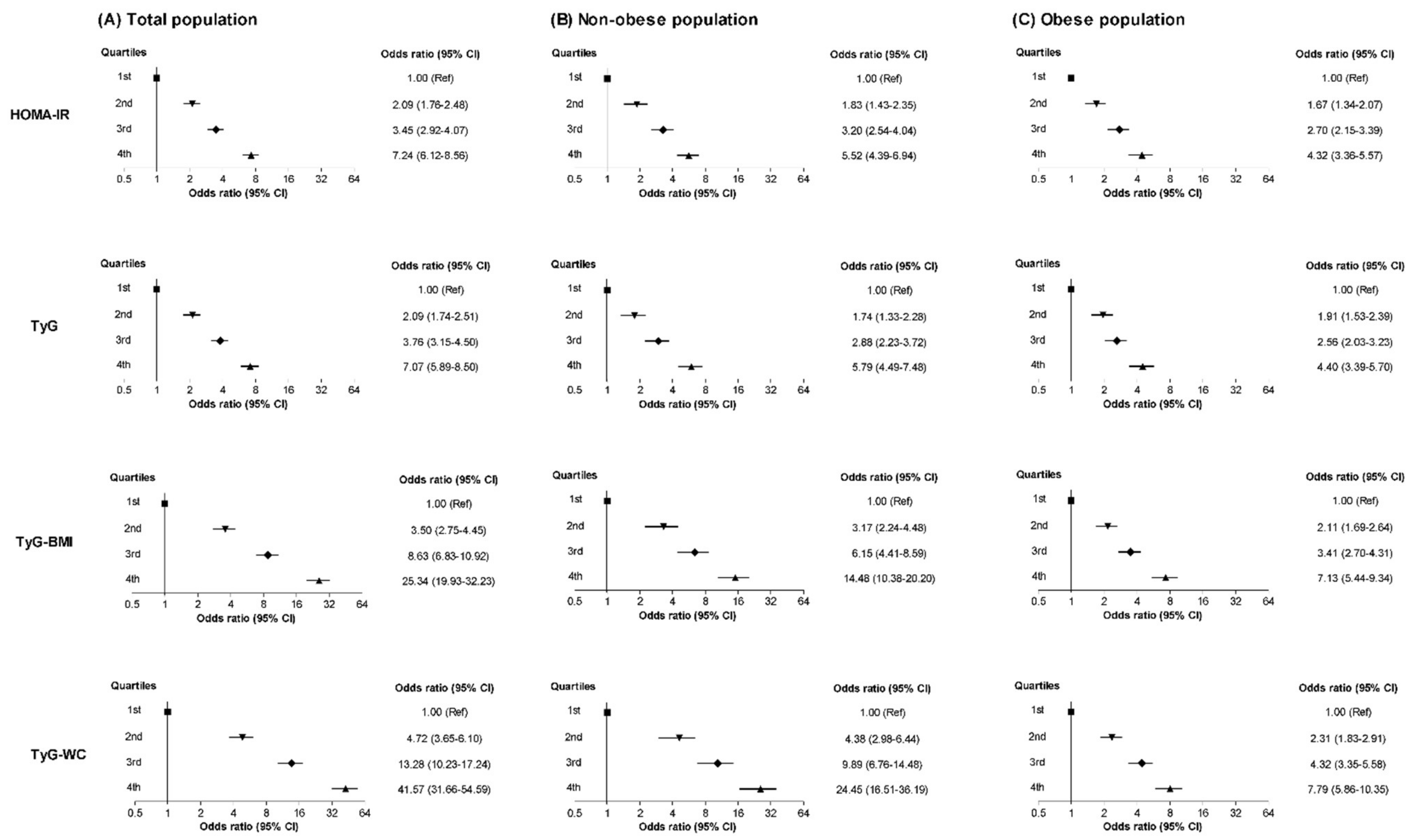 Jcm 11 00041 g003 Jcm 11 00041 g003