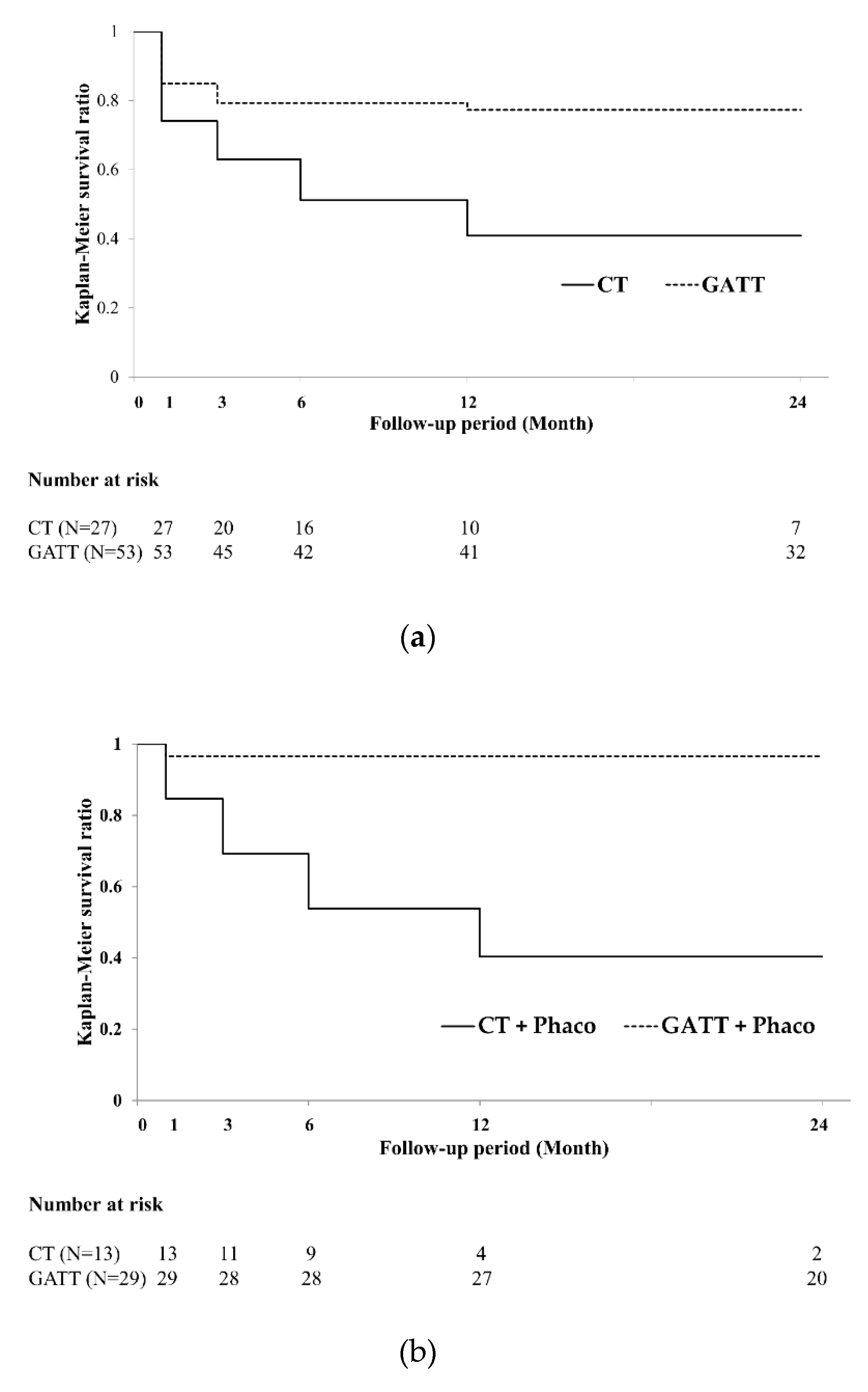 Jcm 11 00046 g001a