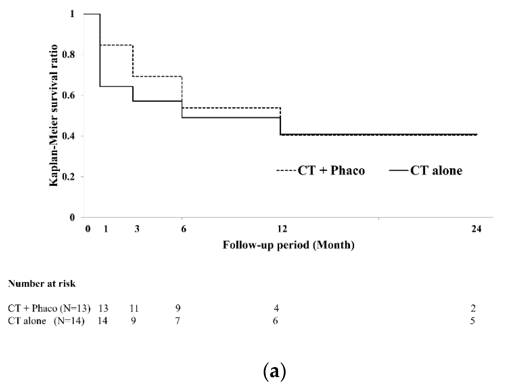 Jcm 11 00046 g002a