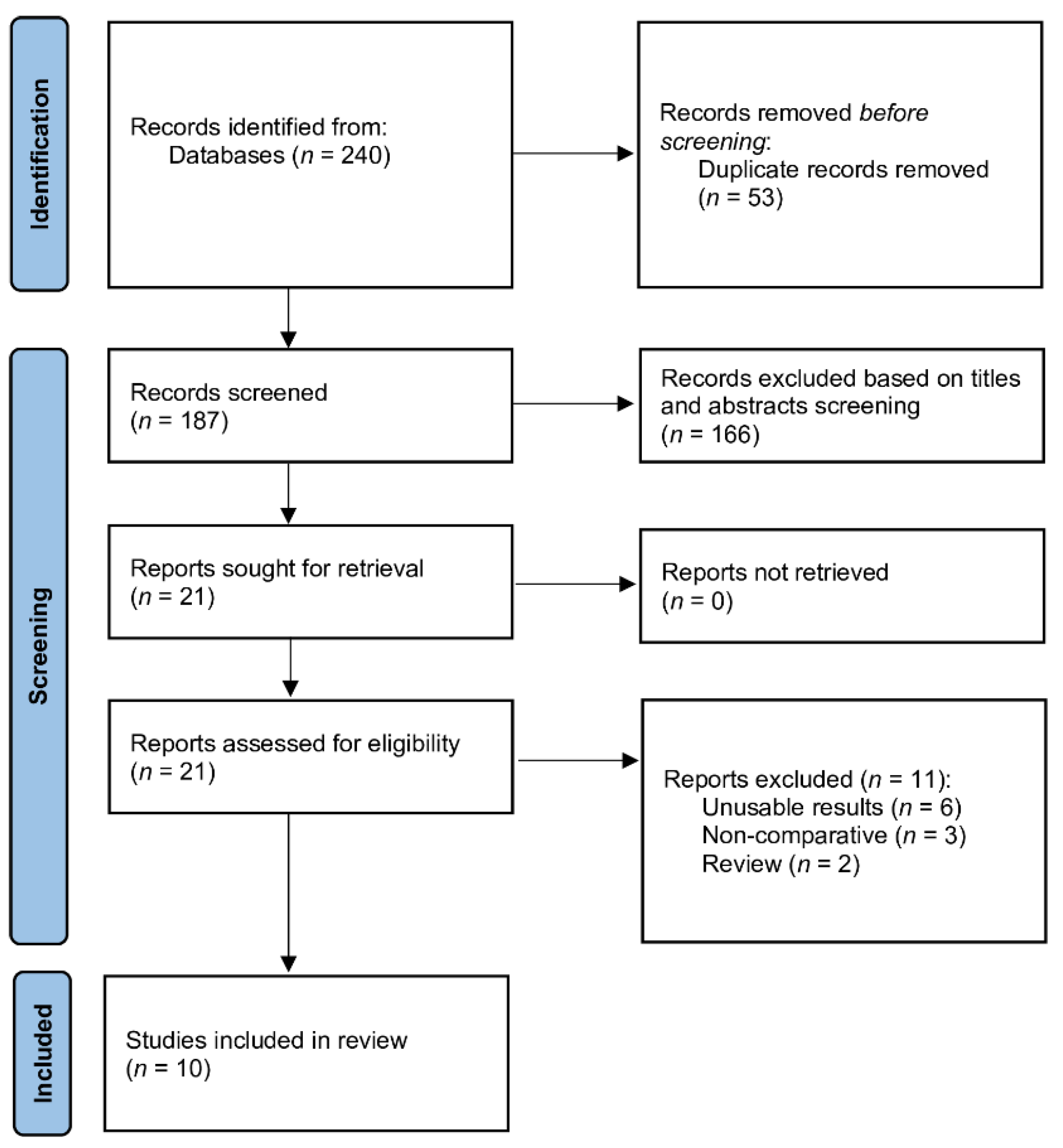 Jcm 11 00048 g001 550