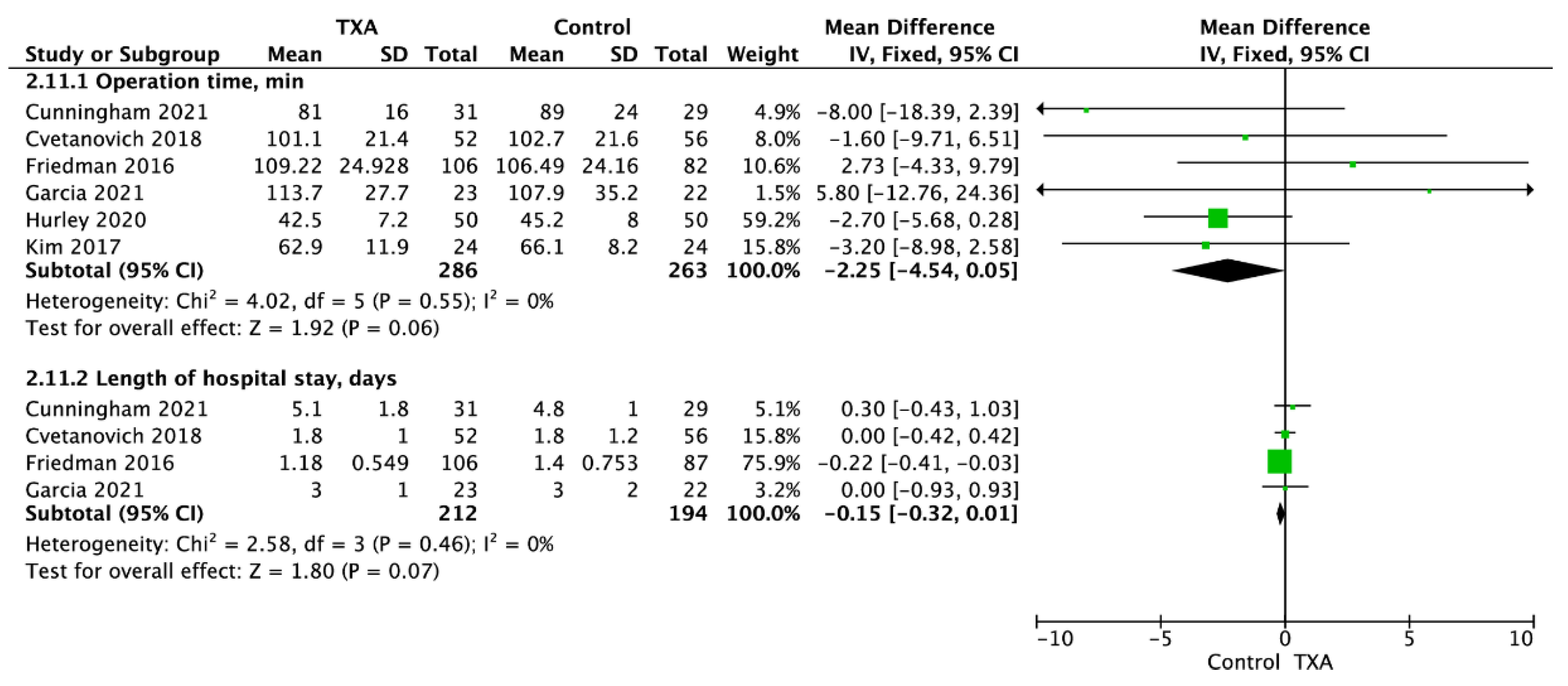 Jcm 11 00048 g003 550