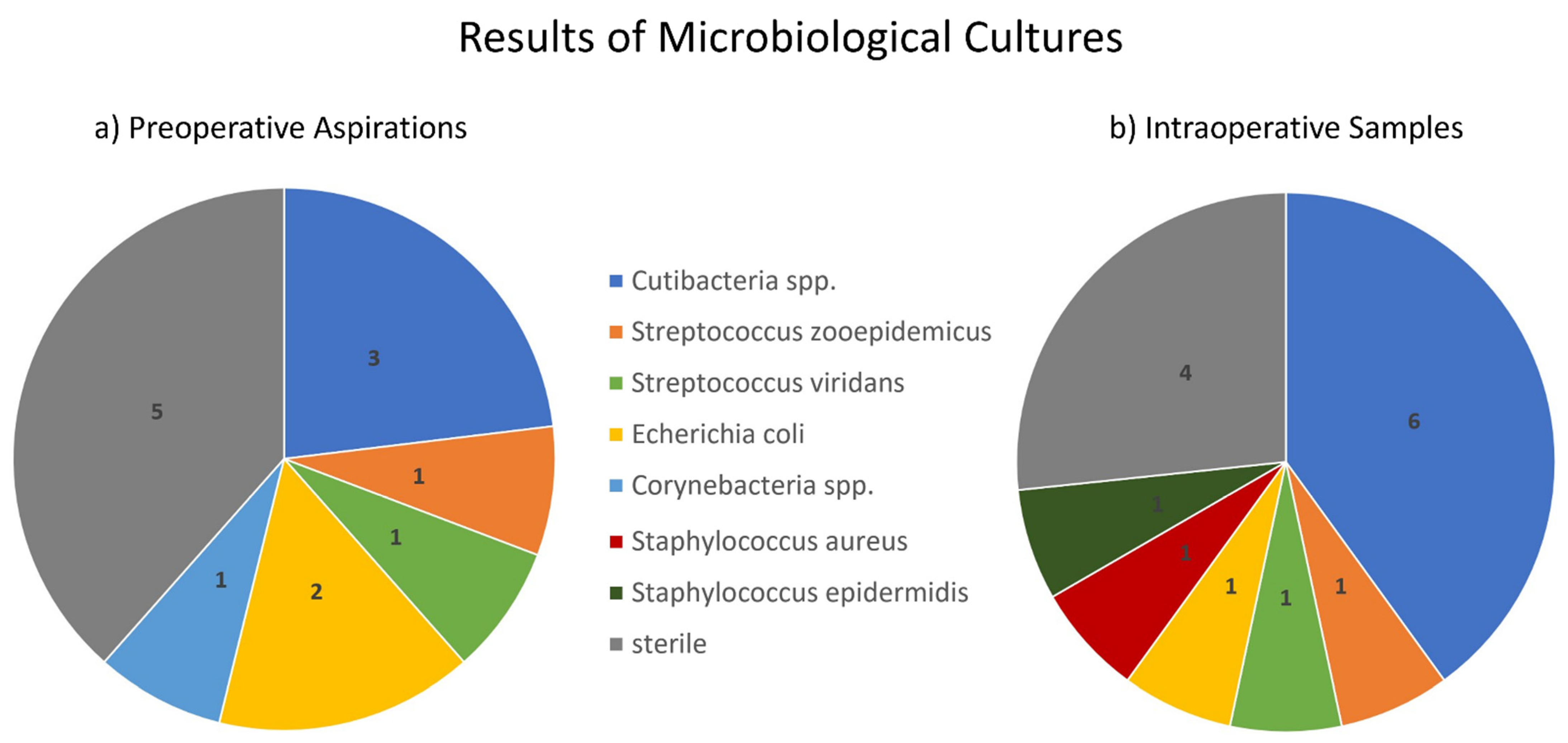 Jcm 11 00050 g001 Jcm 11 00050 g001