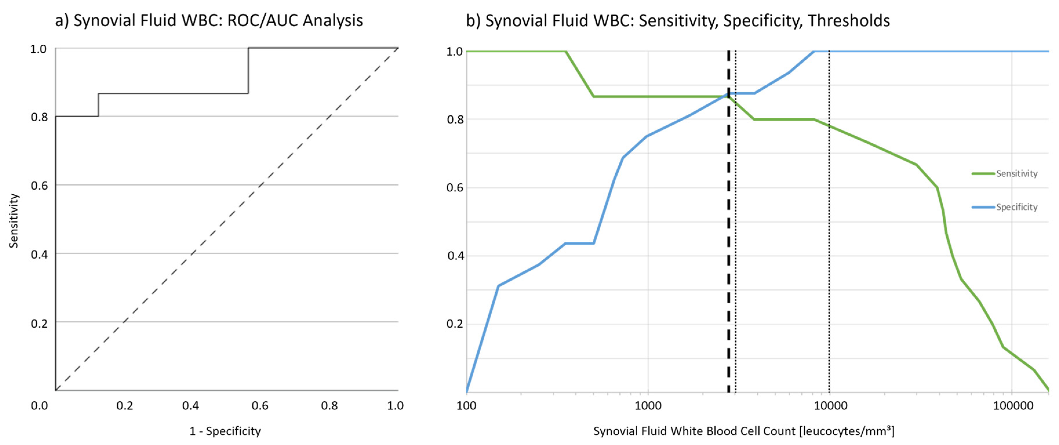 Jcm 11 00050 g002 Jcm 11 00050 g002