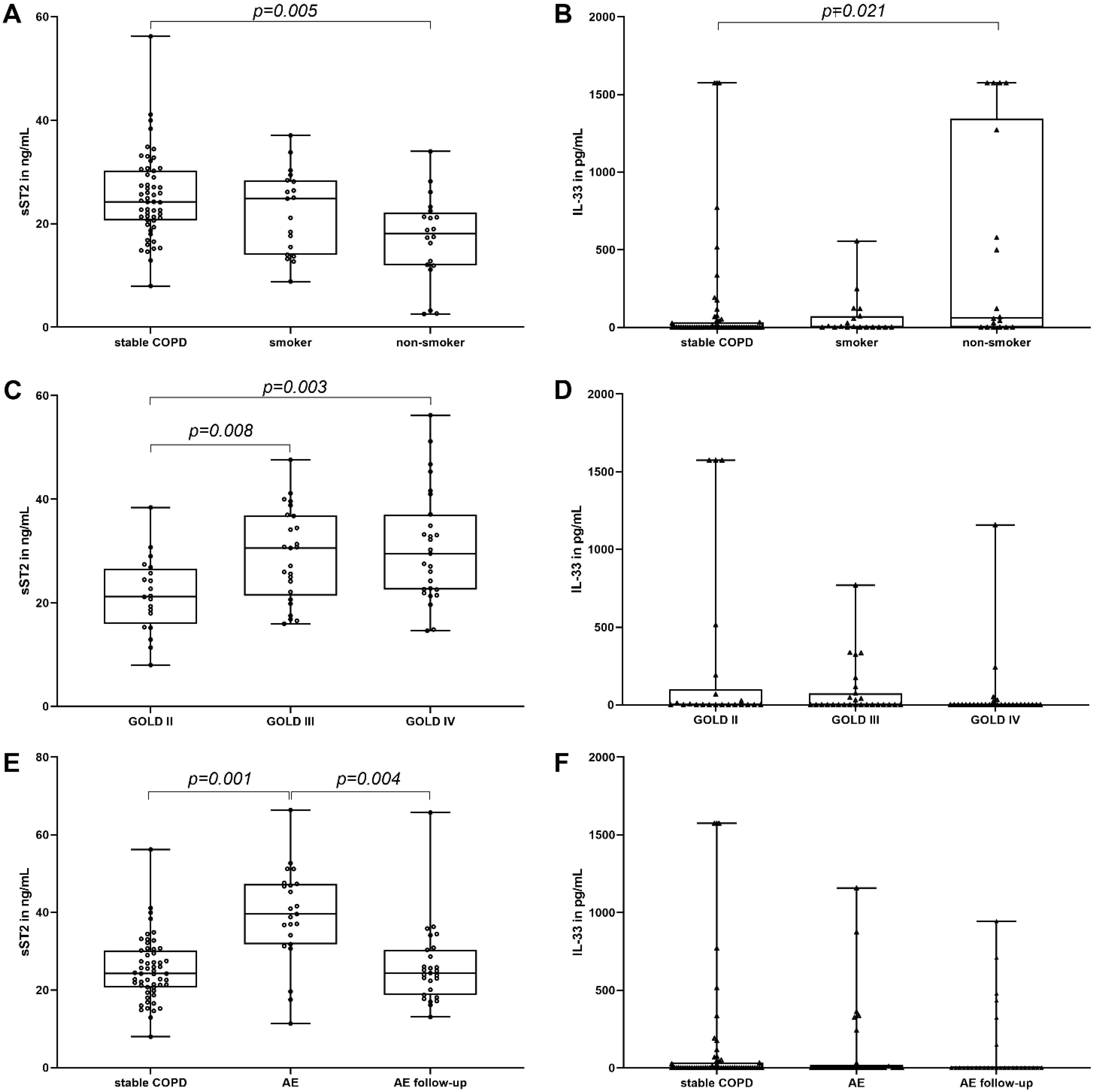 Jcm 11 00056 g001 Jcm 11 00056 g001