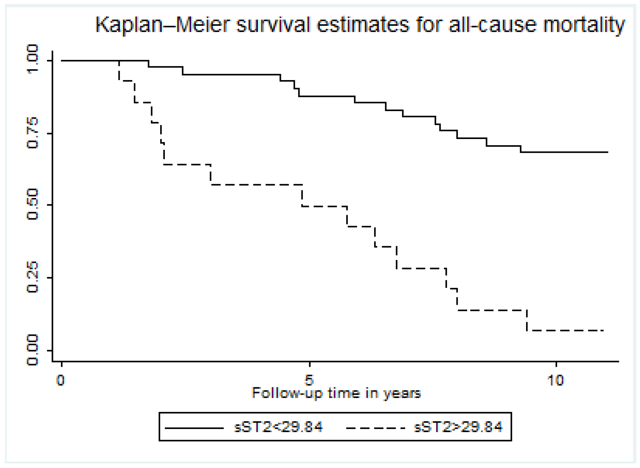 Jcm 11 00056 g003 Jcm 11 00056 g003