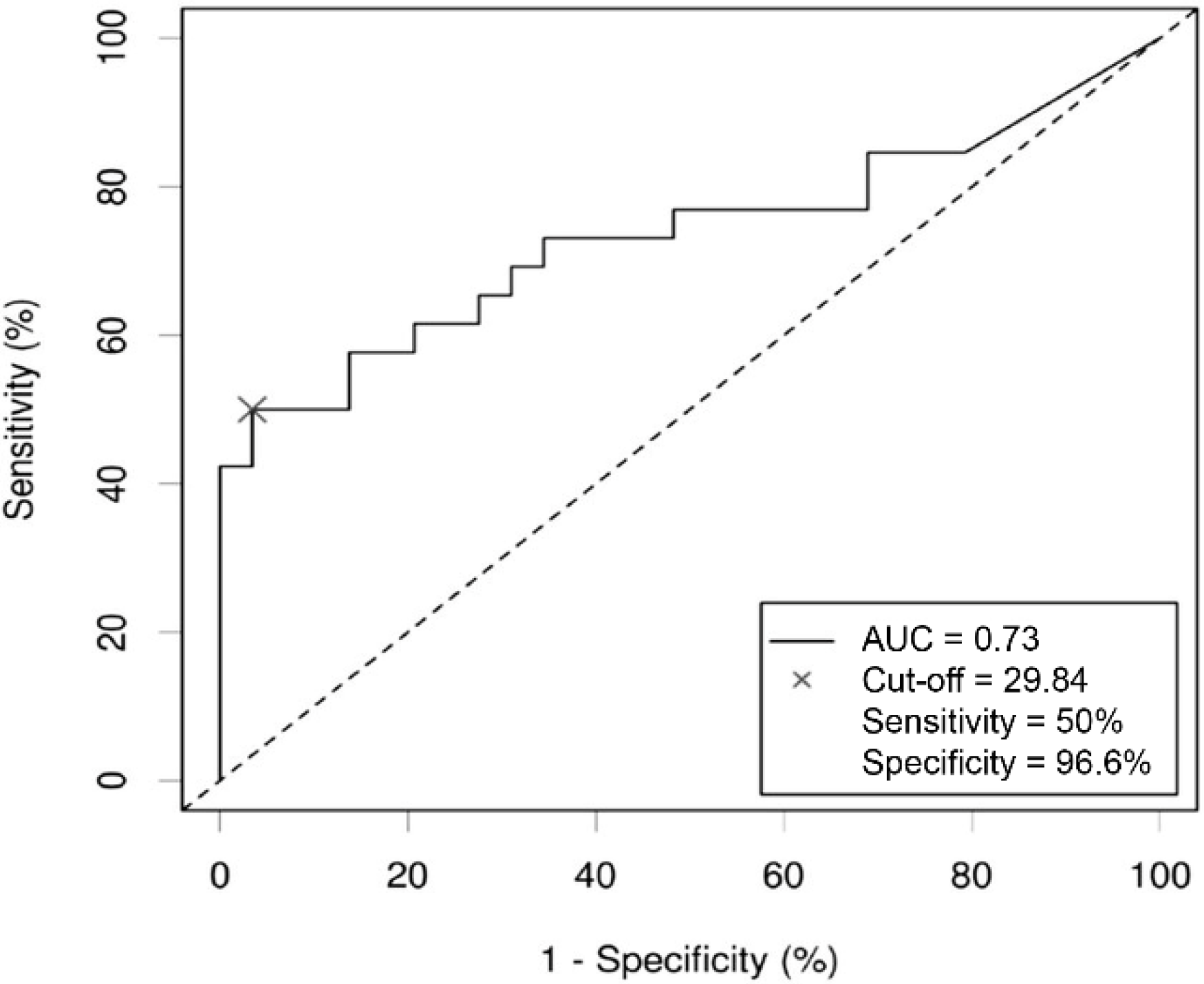 Jcm 11 00056 g004 Jcm 11 00056 g004
