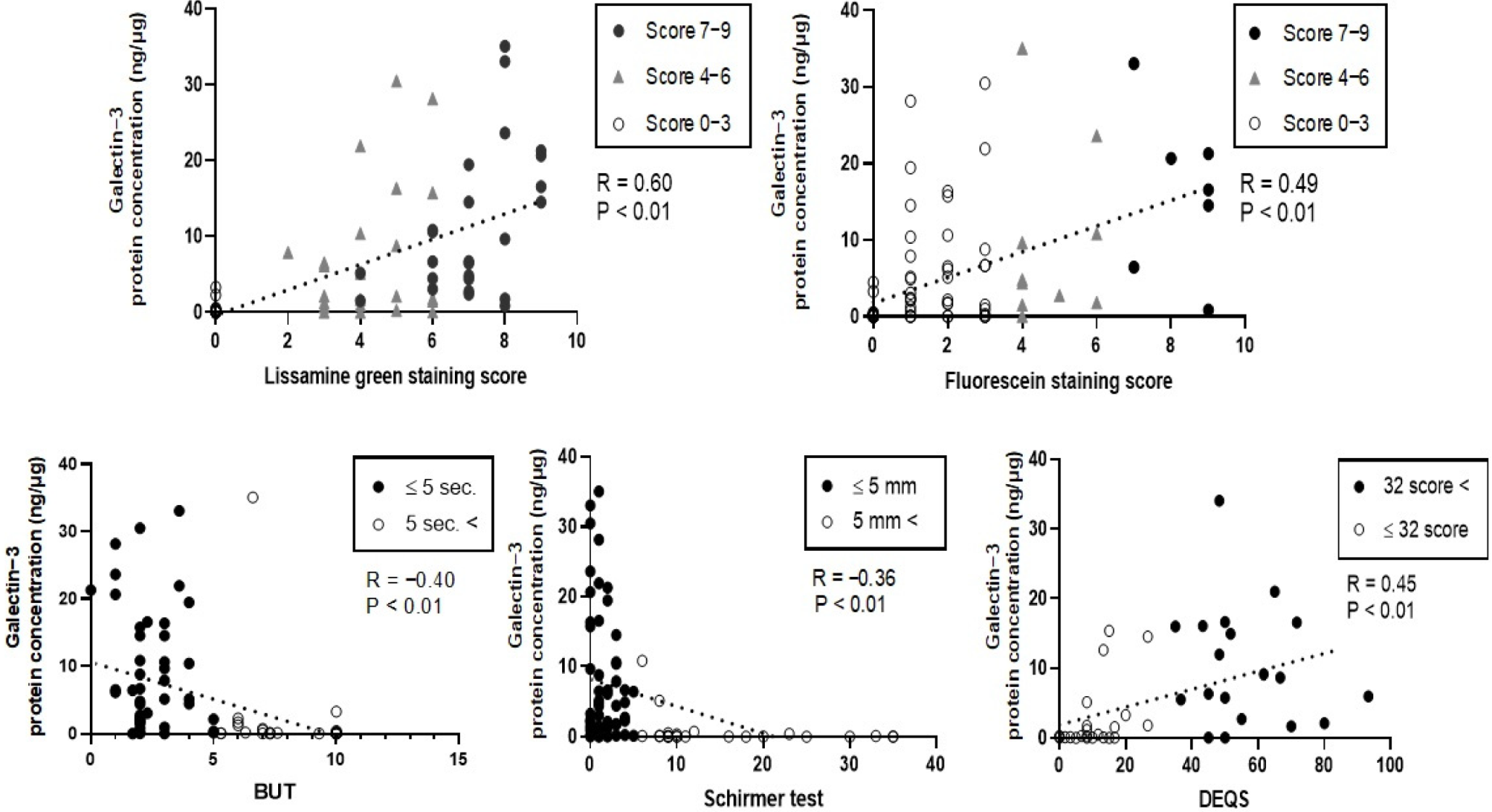 Jcm 11 00066 g003 Jcm 11 00066 g003