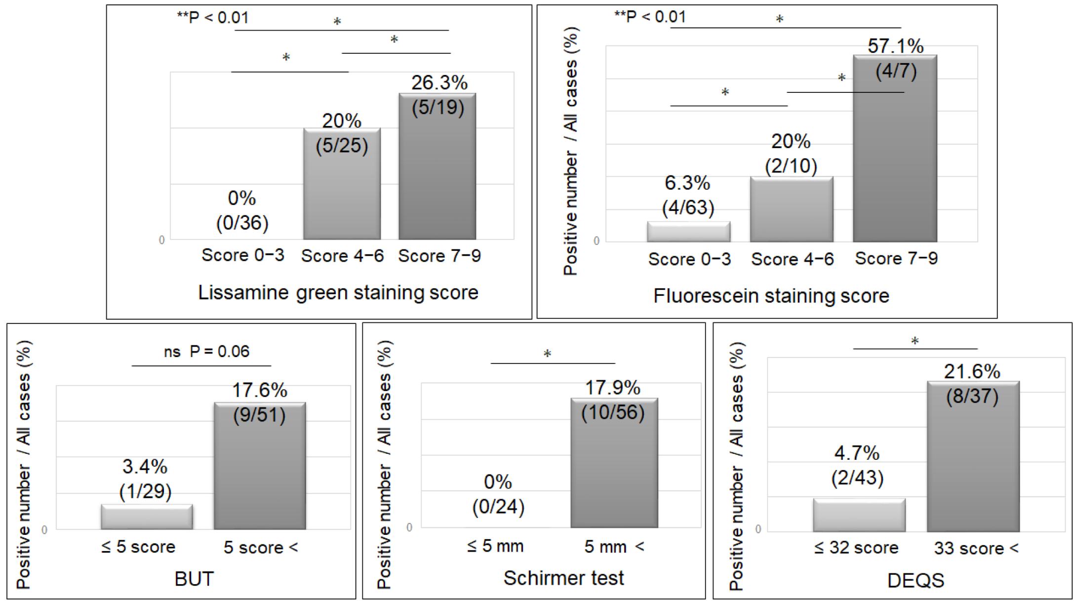 Jcm 11 00066 g005 Jcm 11 00066 g005
