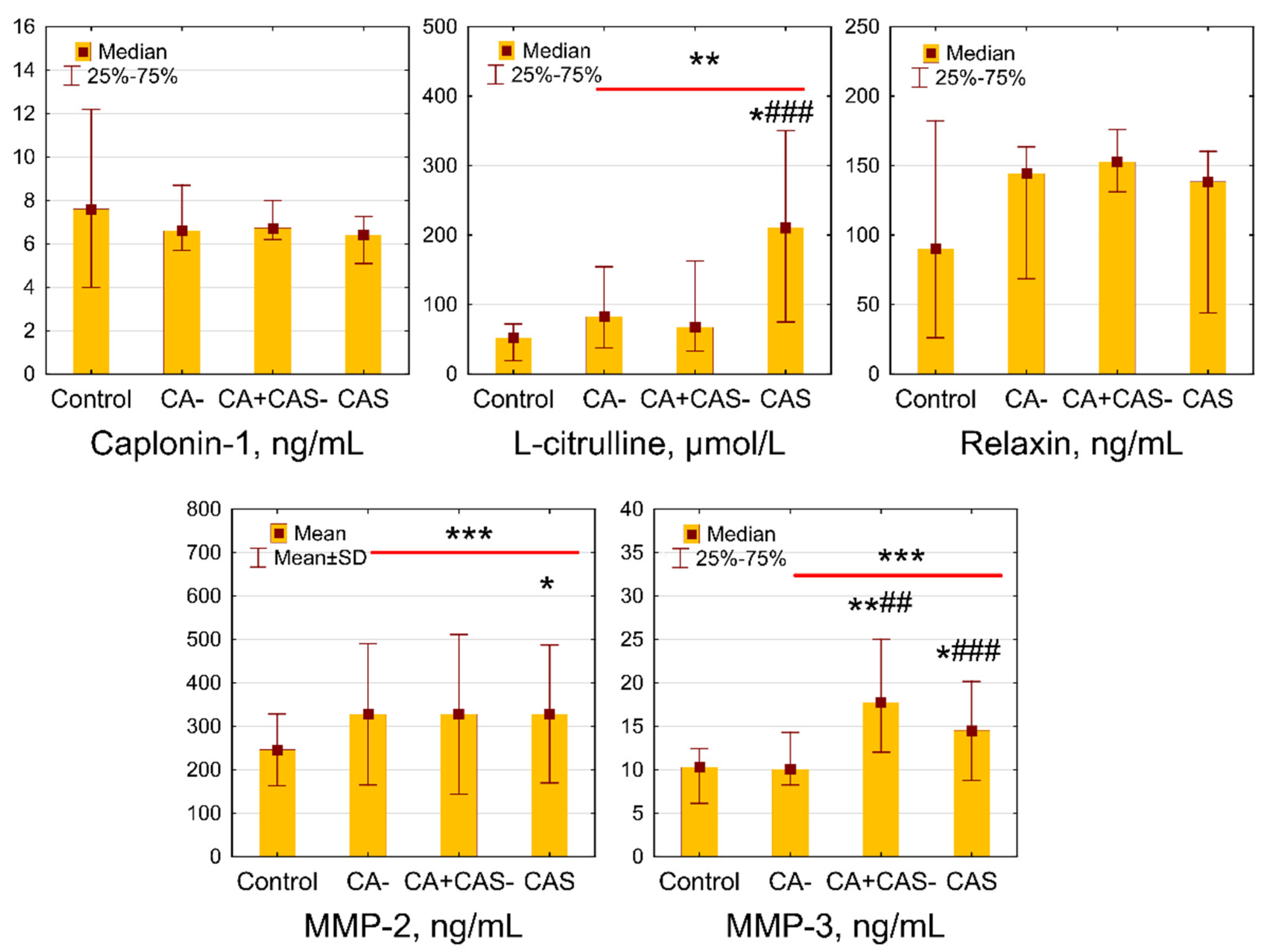 Jcm 11 00072 g001 Jcm 11 00072 g001