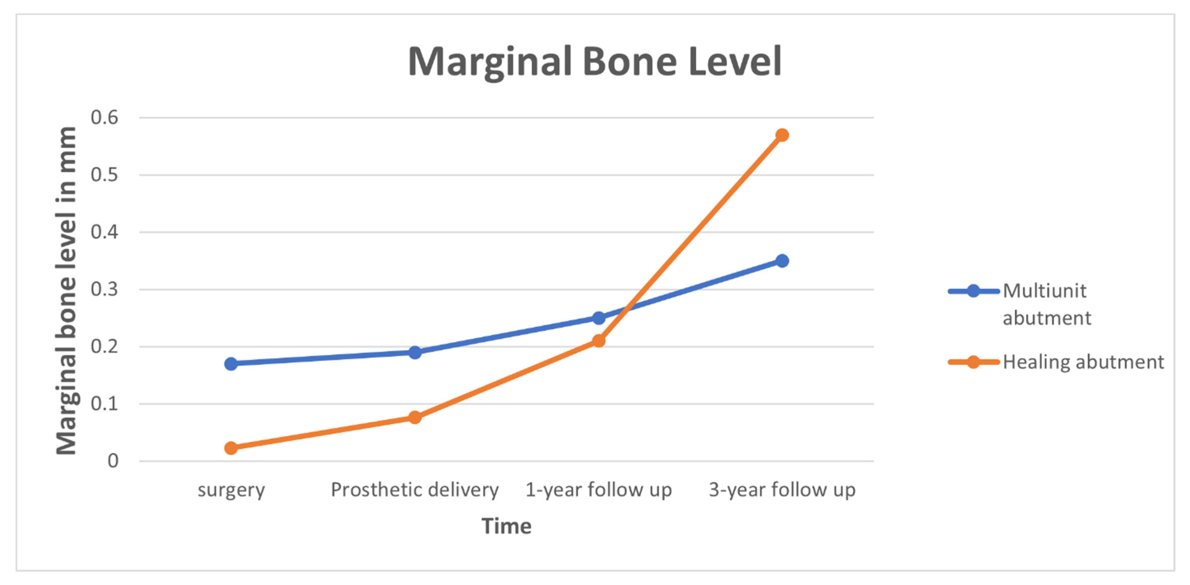 Jcm 11 00074 g004 550
