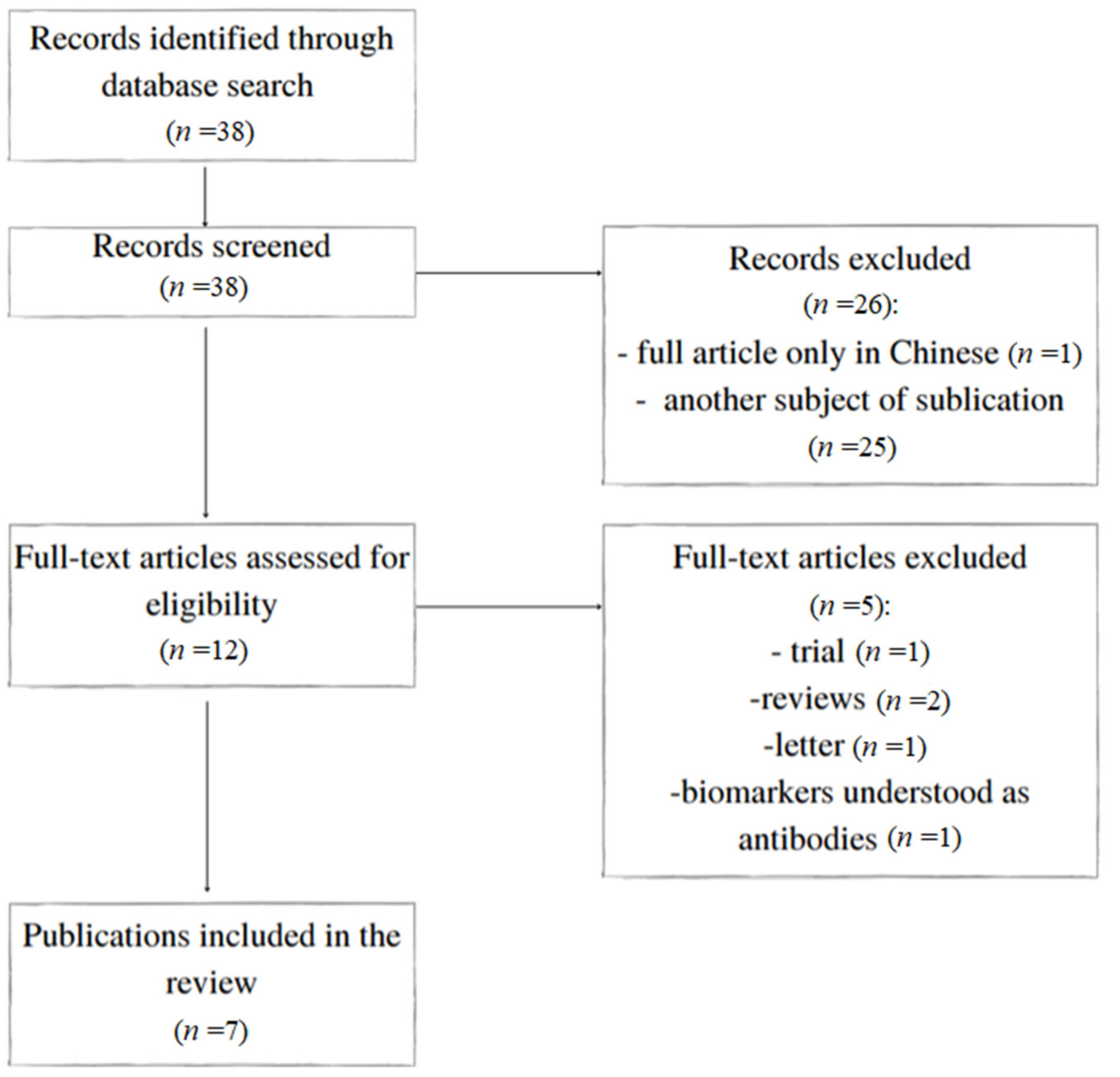 Jcm 11 00079 g001 550