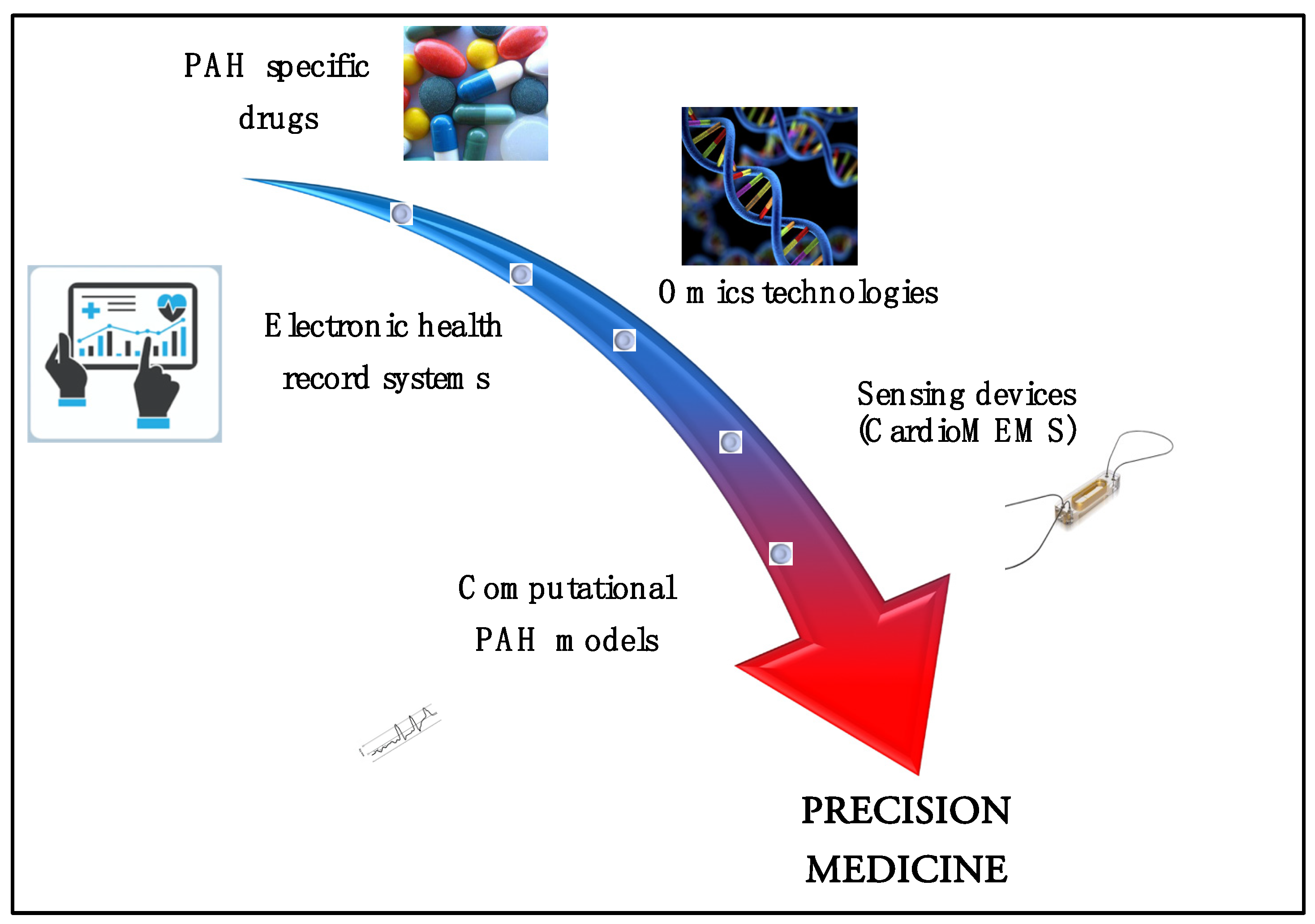 Jcm 11 00082 g001 550