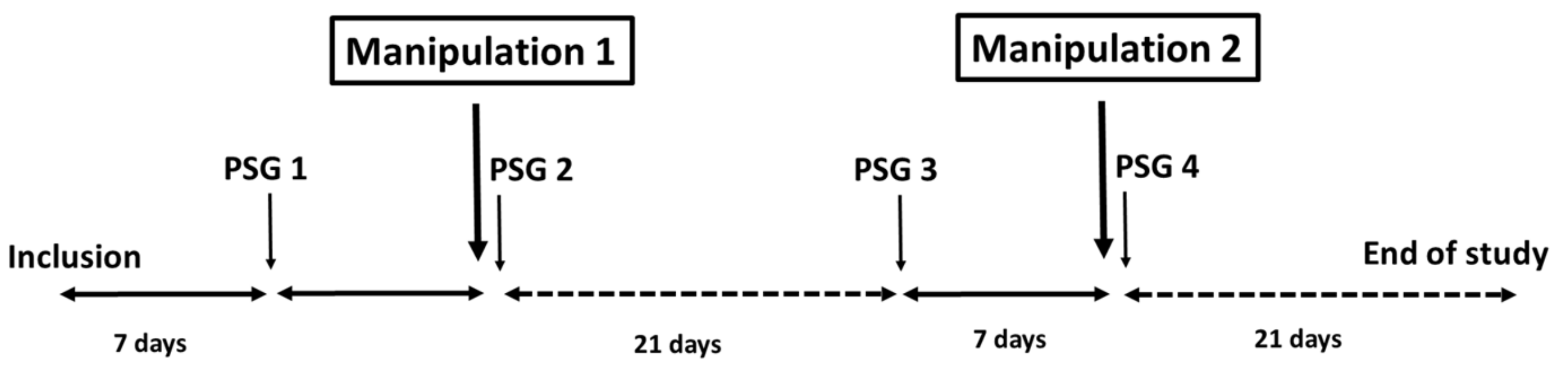 Jcm 11 00099 g001 Jcm 11 00099 g001