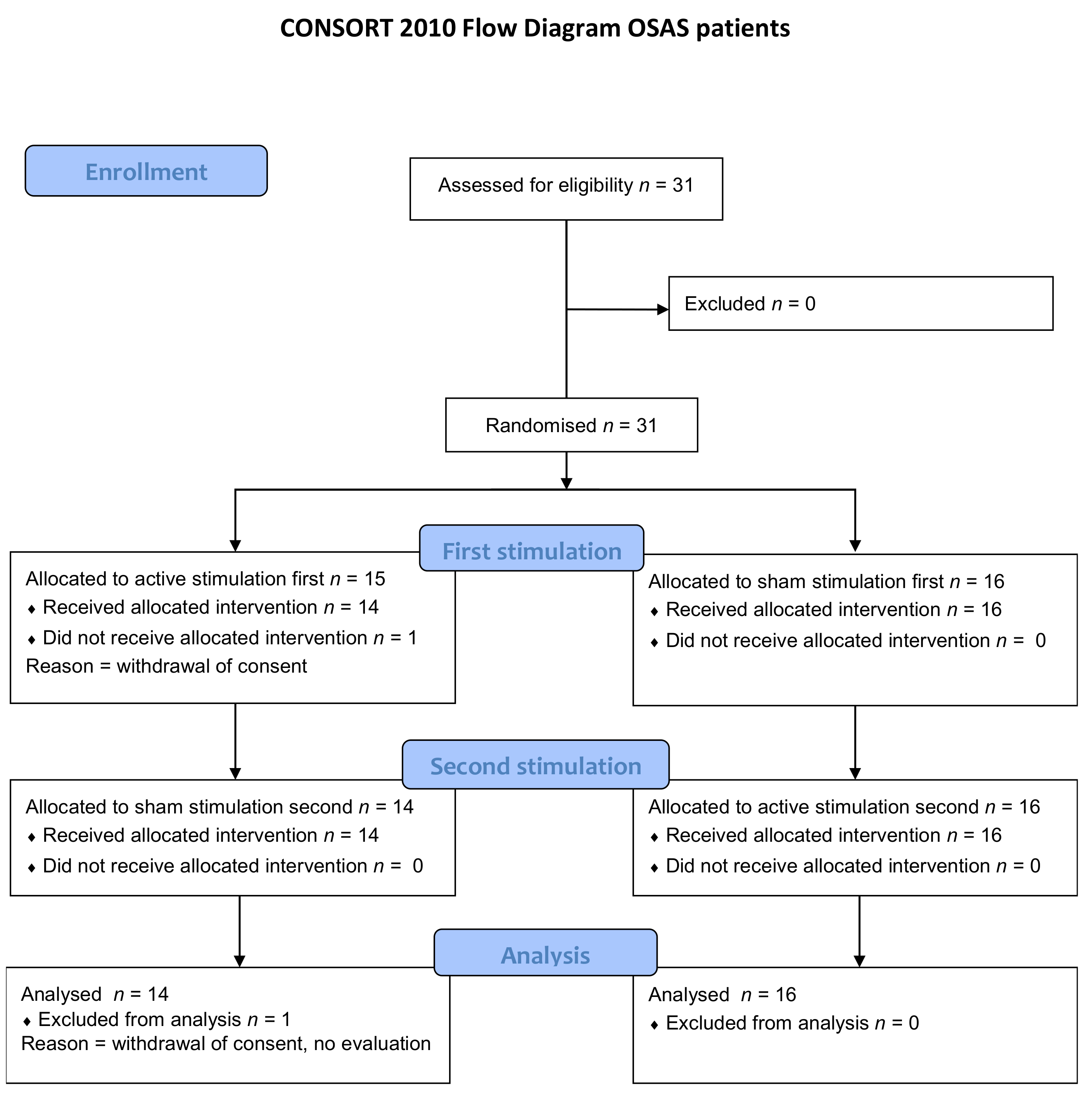 Jcm 11 00099 g003 Jcm 11 00099 g003