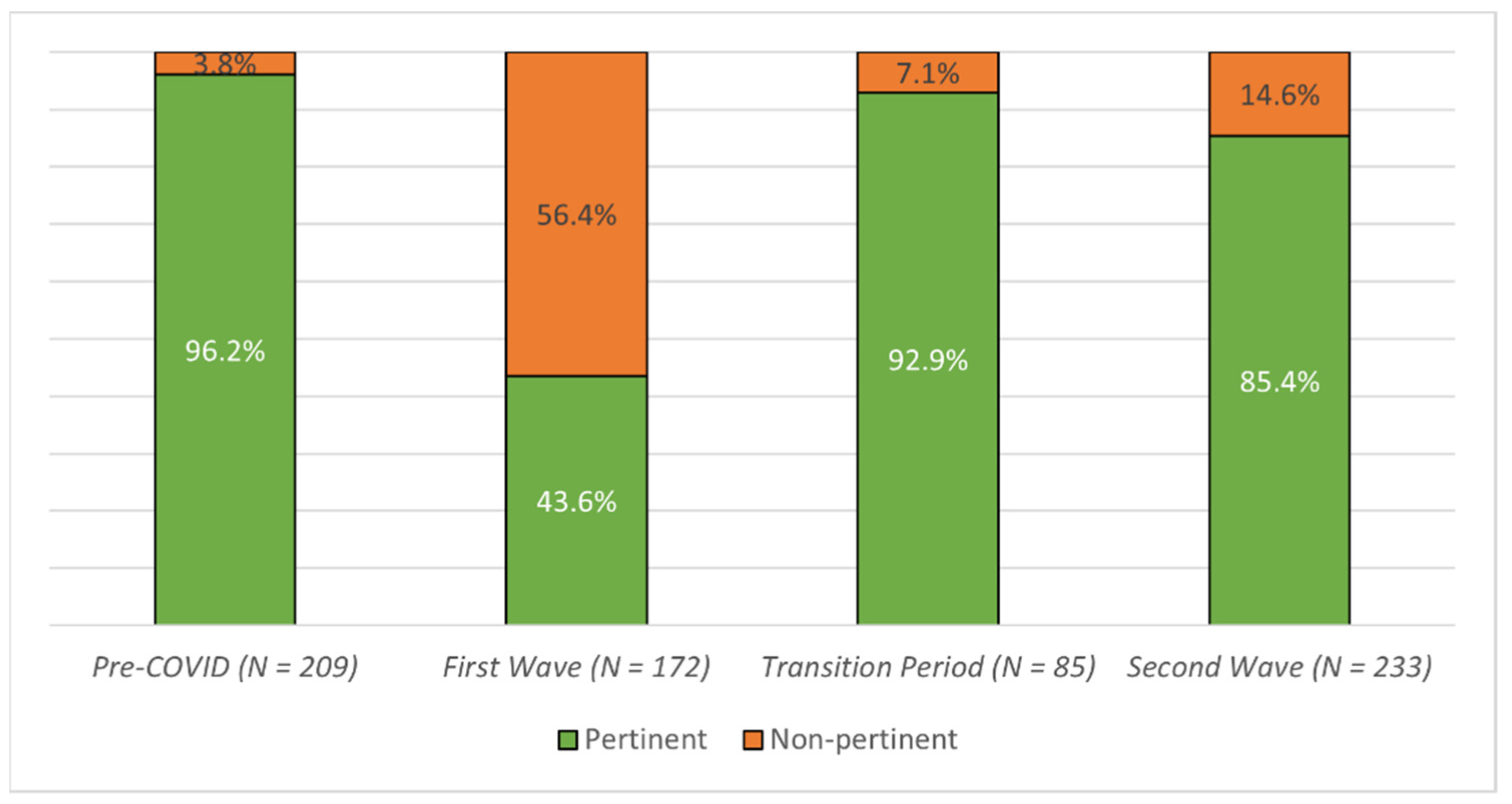 Jcm 11 00109 g002 550