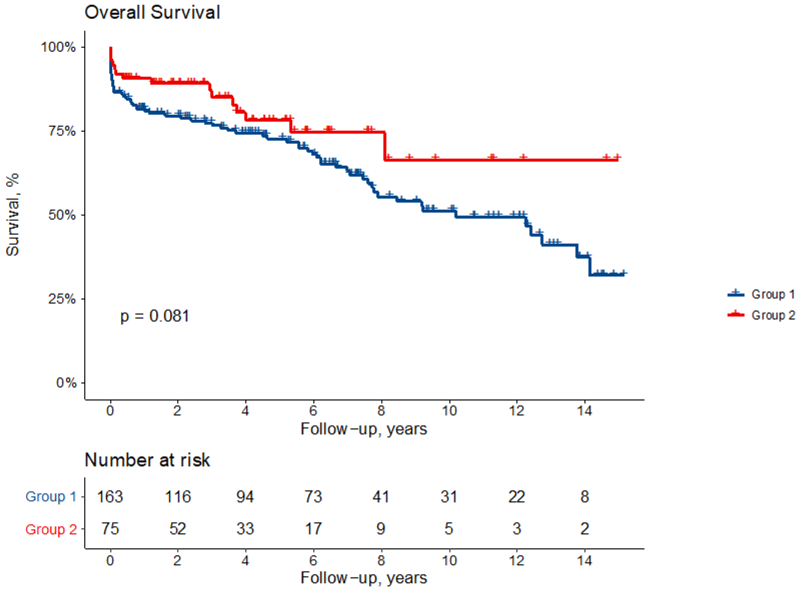 Jcm 11 00114 g001 Jcm 11 00114 g001
