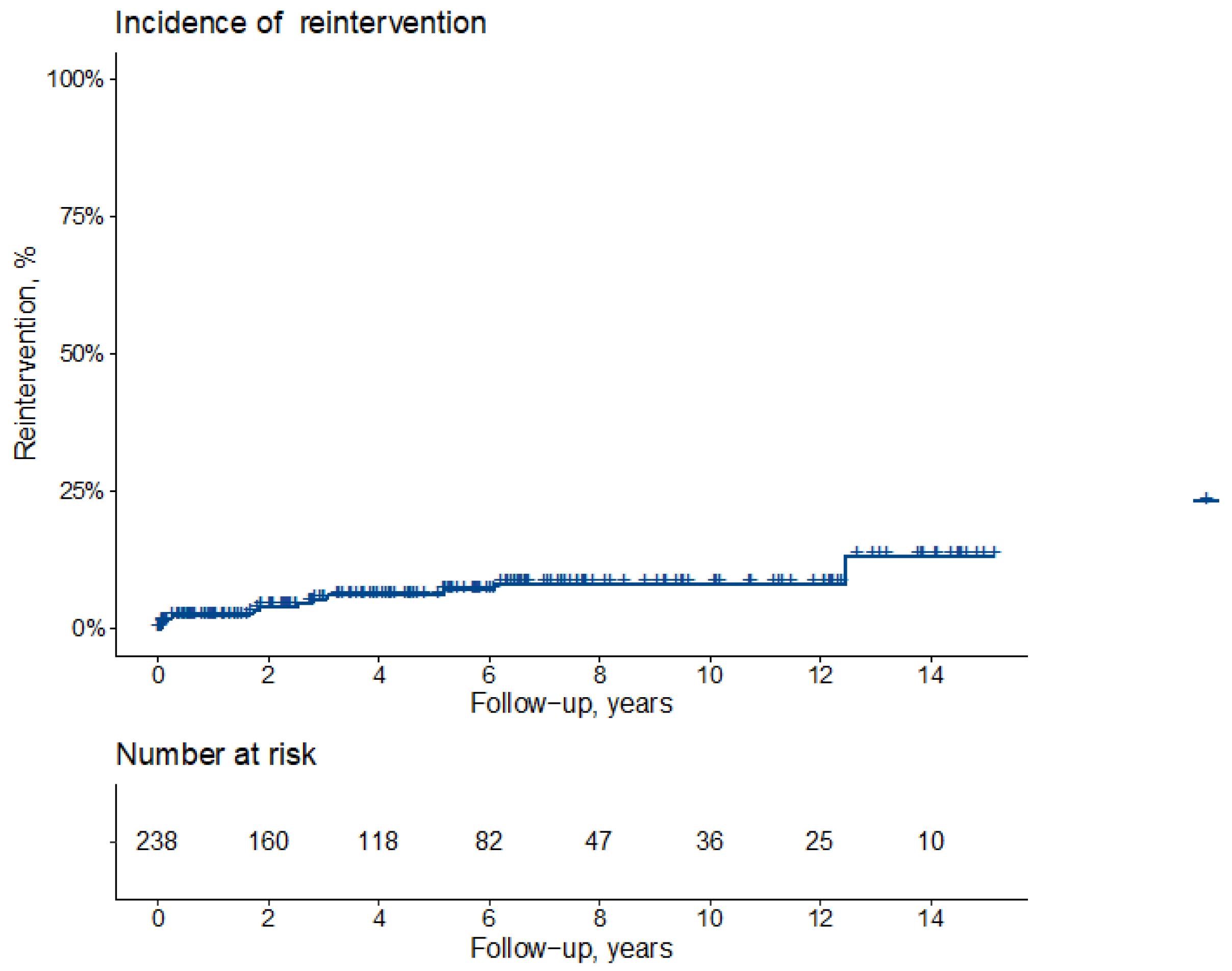 Jcm 11 00114 g002 Jcm 11 00114 g002